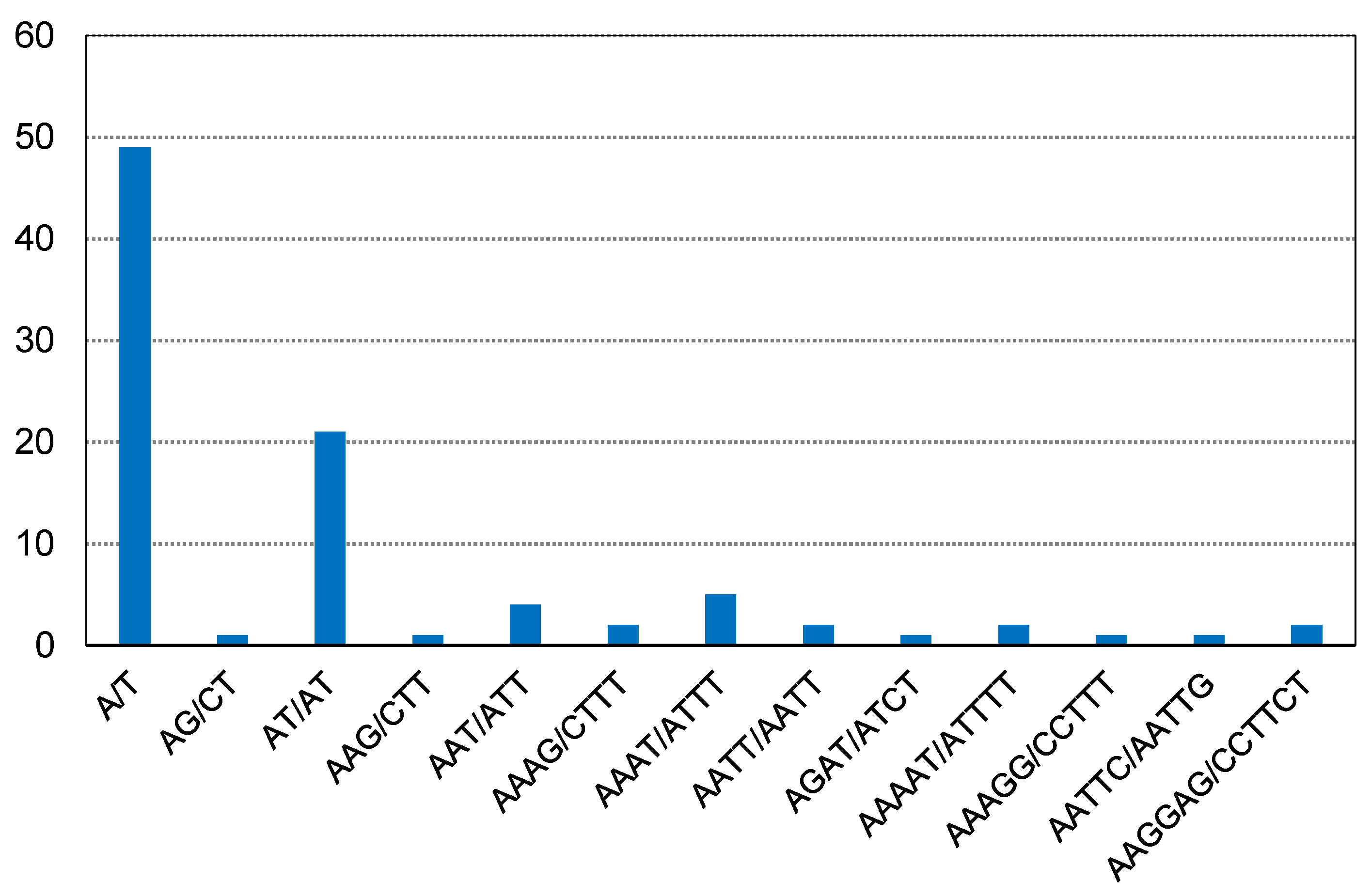 Cimb 45 00067 g003 Cimb 45 00067 g003