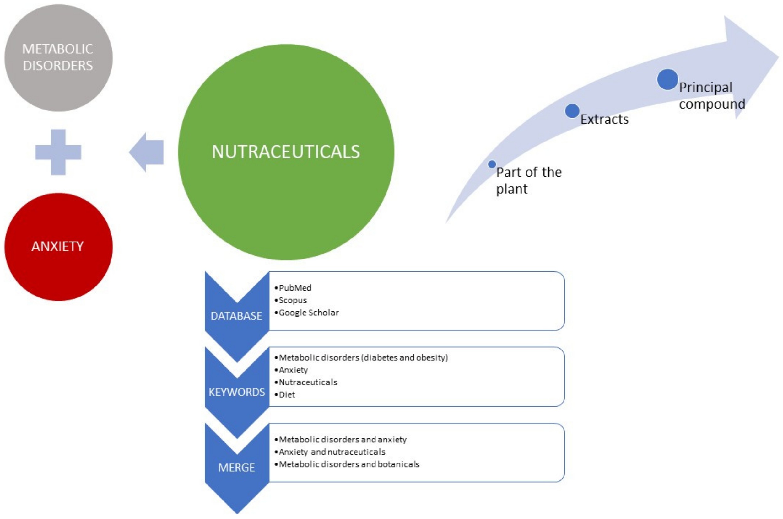 Cimb 45 00068 g001 Cimb 45 00068 g001