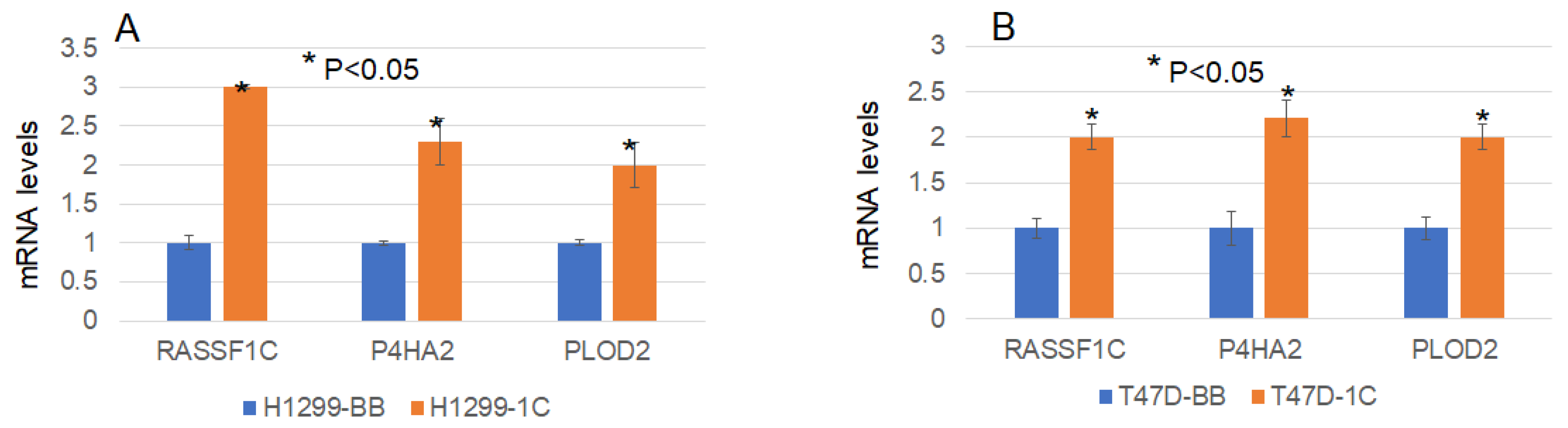 Cimb 45 00074 g002 Cimb 45 00074 g002