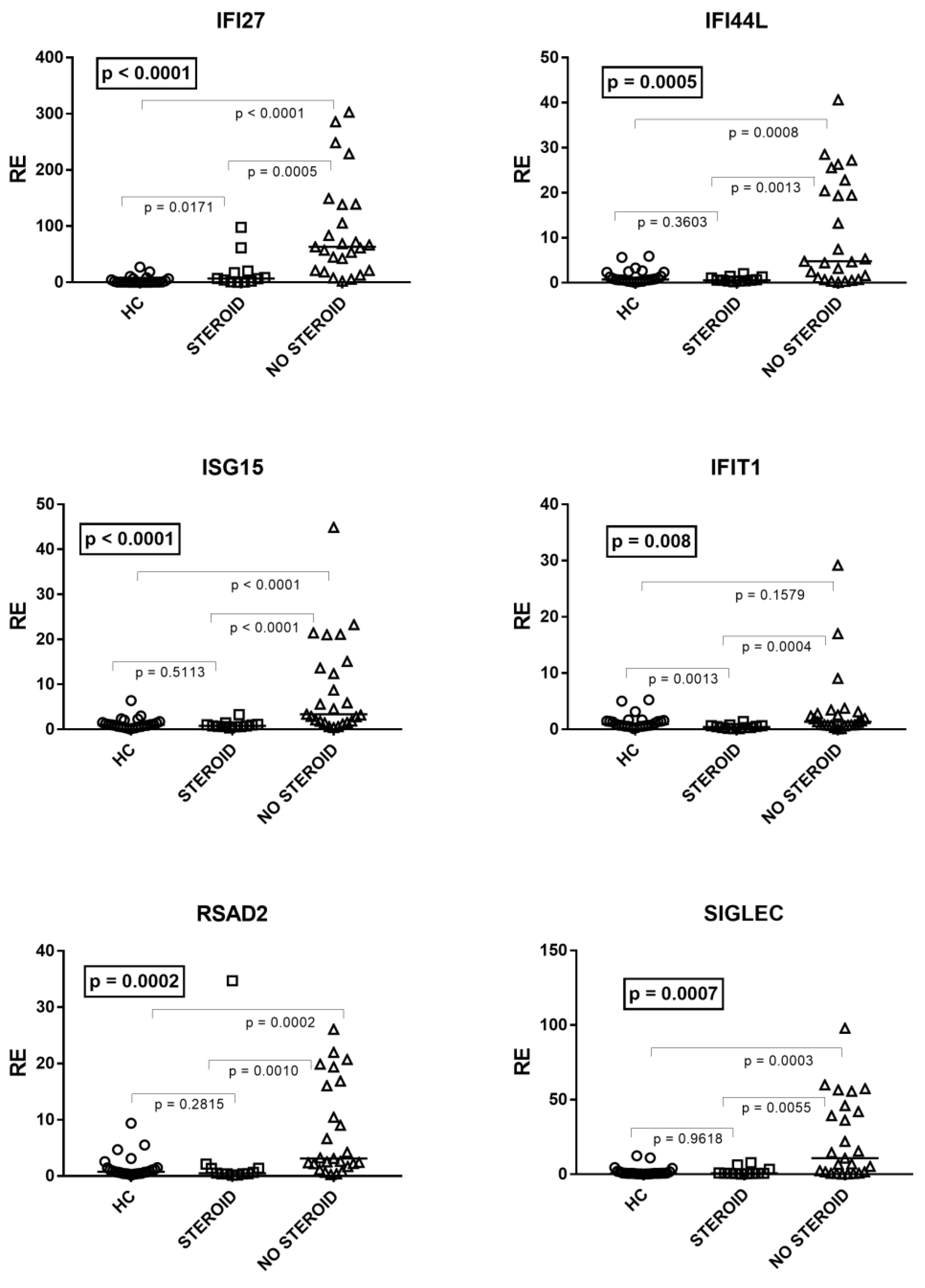 Cimb 45 00079 g003 Cimb 45 00079 g003