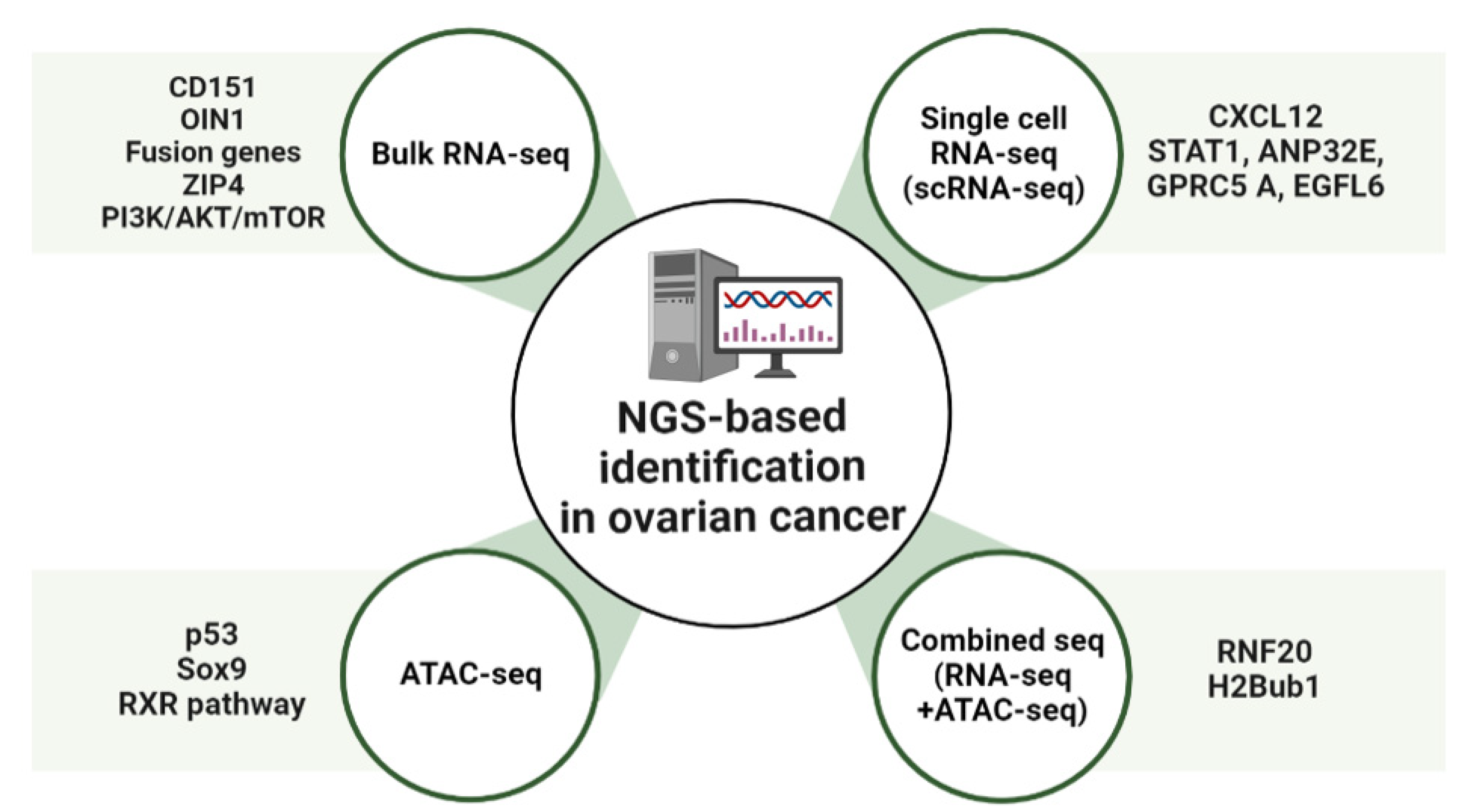 Cimb 45 00081 g001 Cimb 45 00081 g001