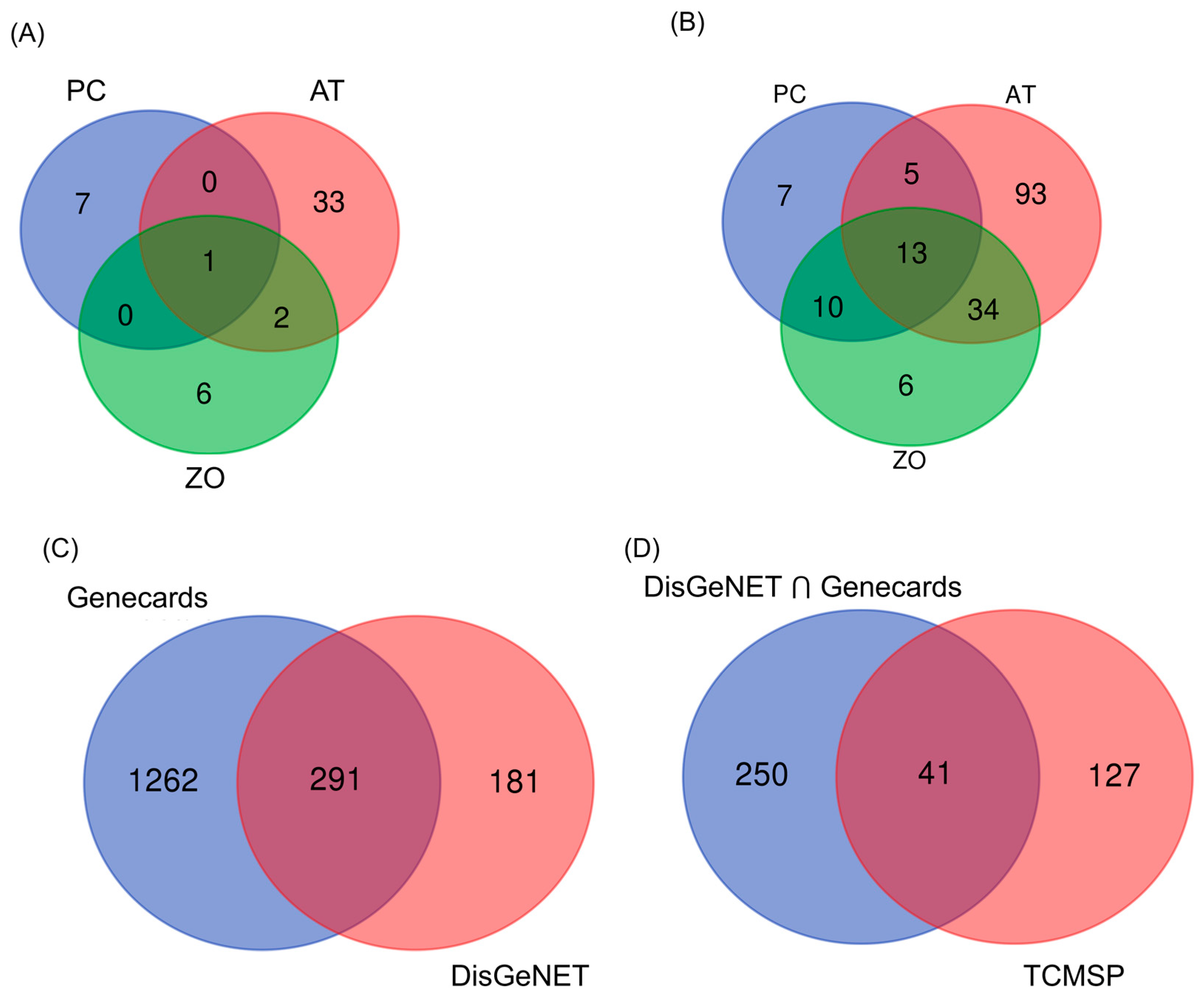 Cimb 45 00086 g001 Cimb 45 00086 g001