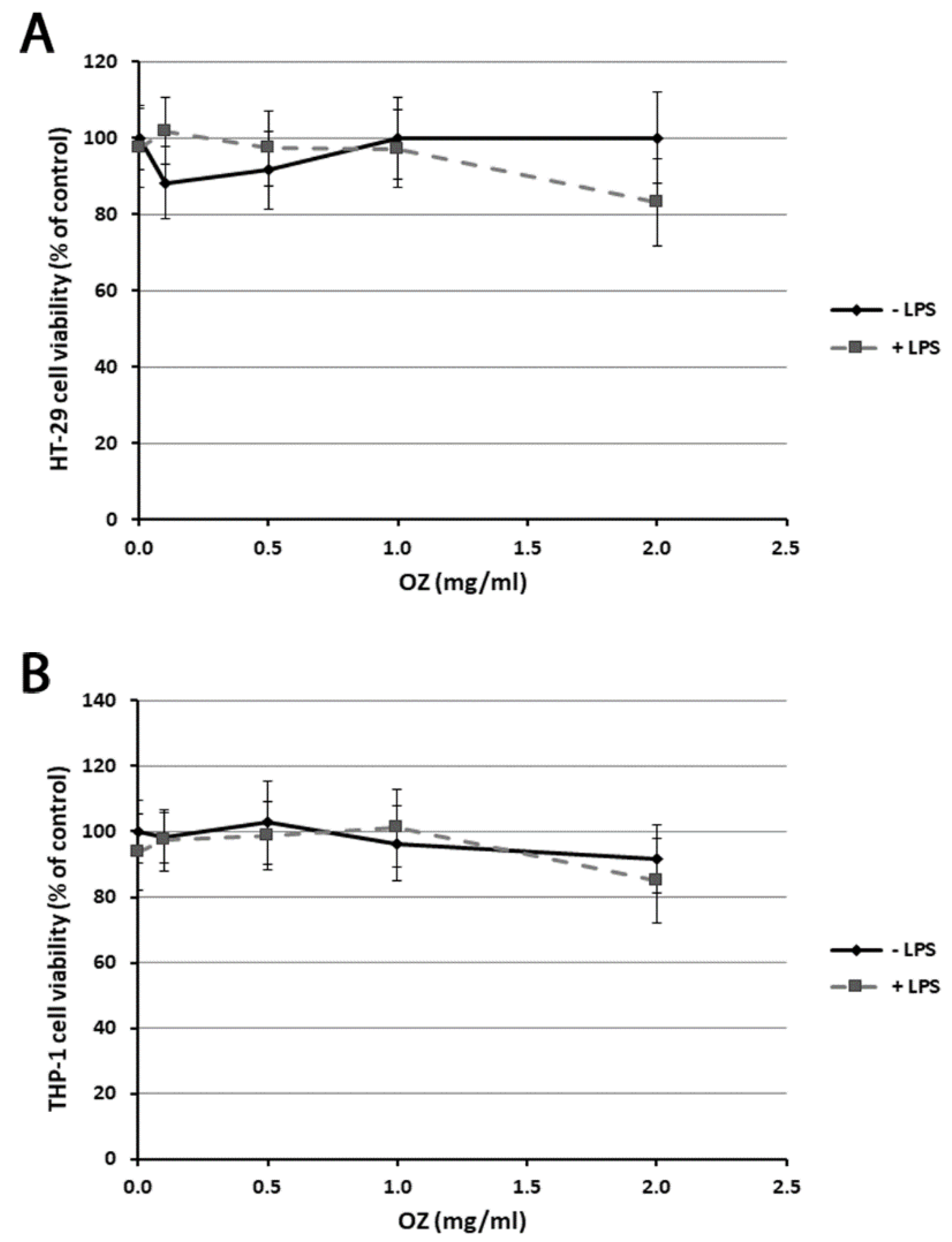 Cimb 45 00087 g001 Cimb 45 00087 g001