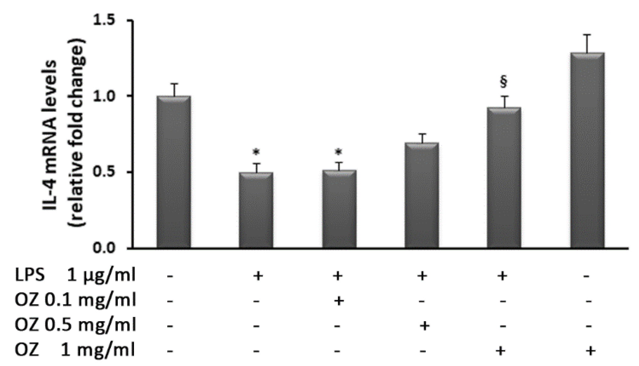 Cimb 45 00087 g003 Cimb 45 00087 g003