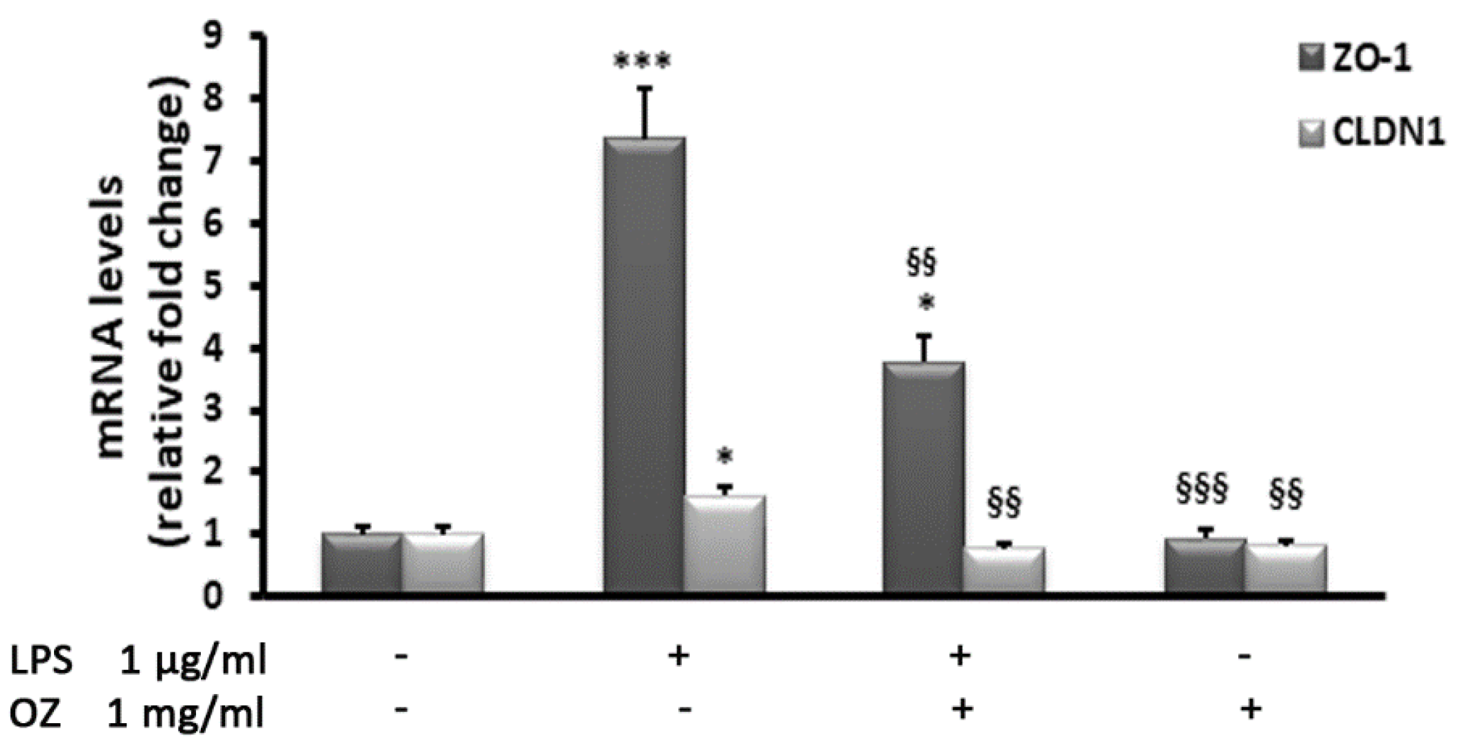 Cimb 45 00087 g004 Cimb 45 00087 g004