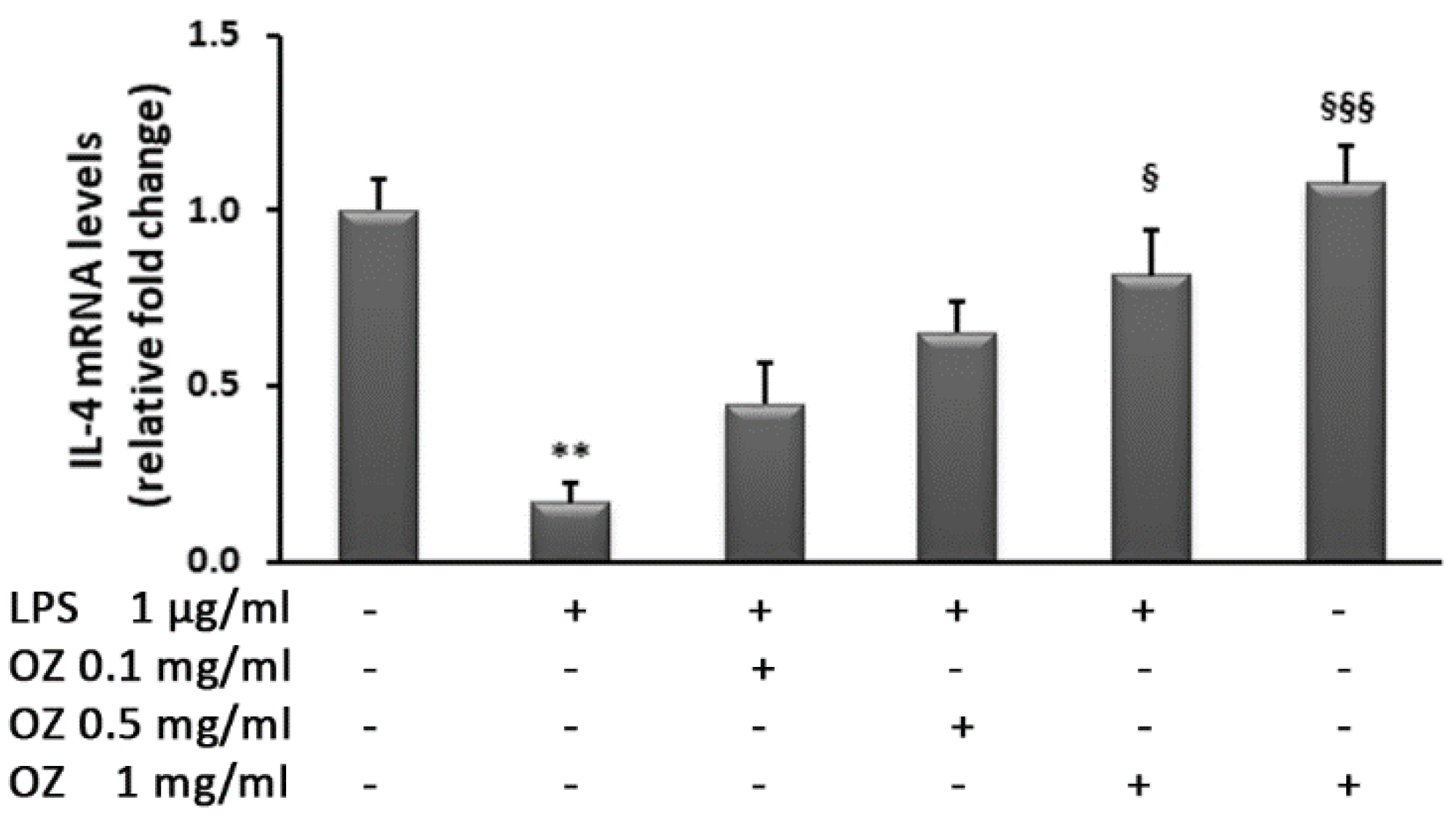 Cimb 45 00087 g008 Cimb 45 00087 g008