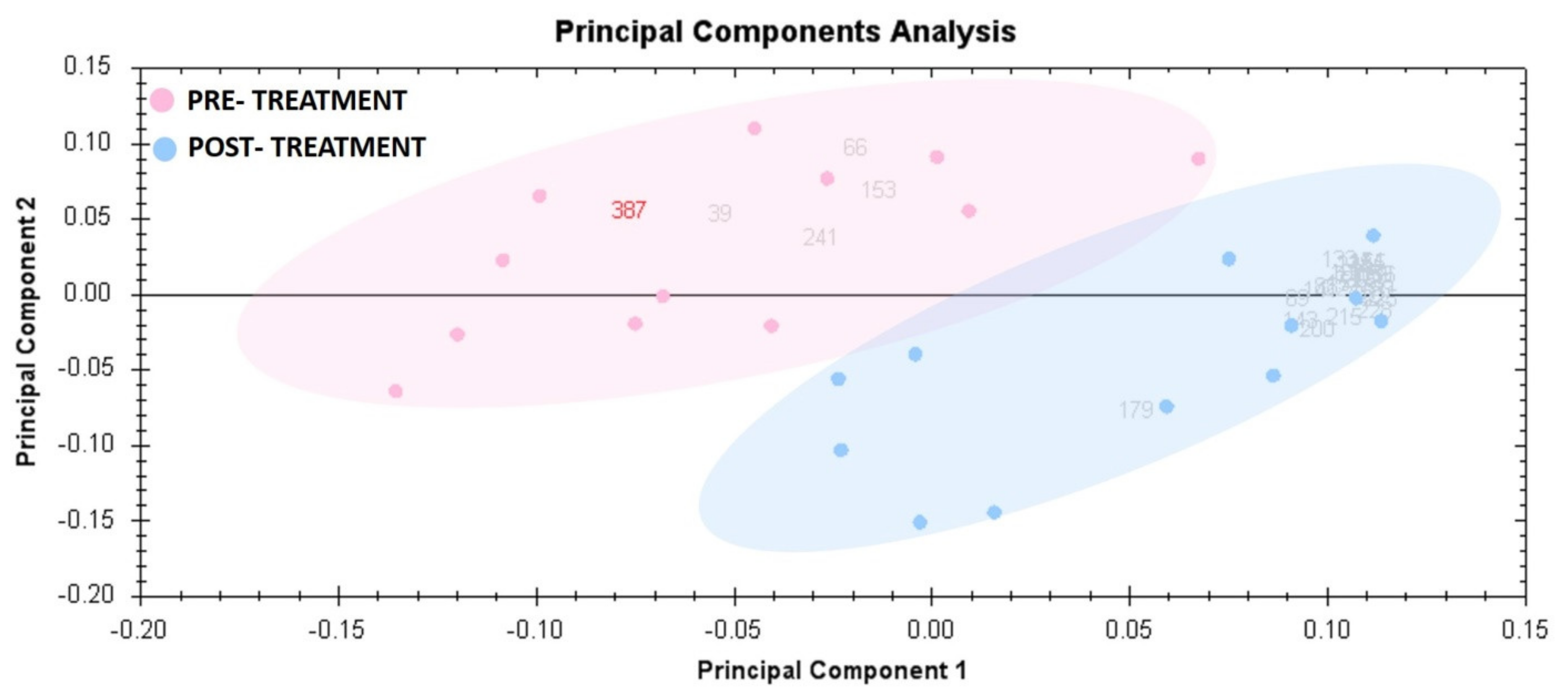 Cimb 45 00092 g003 Cimb 45 00092 g003