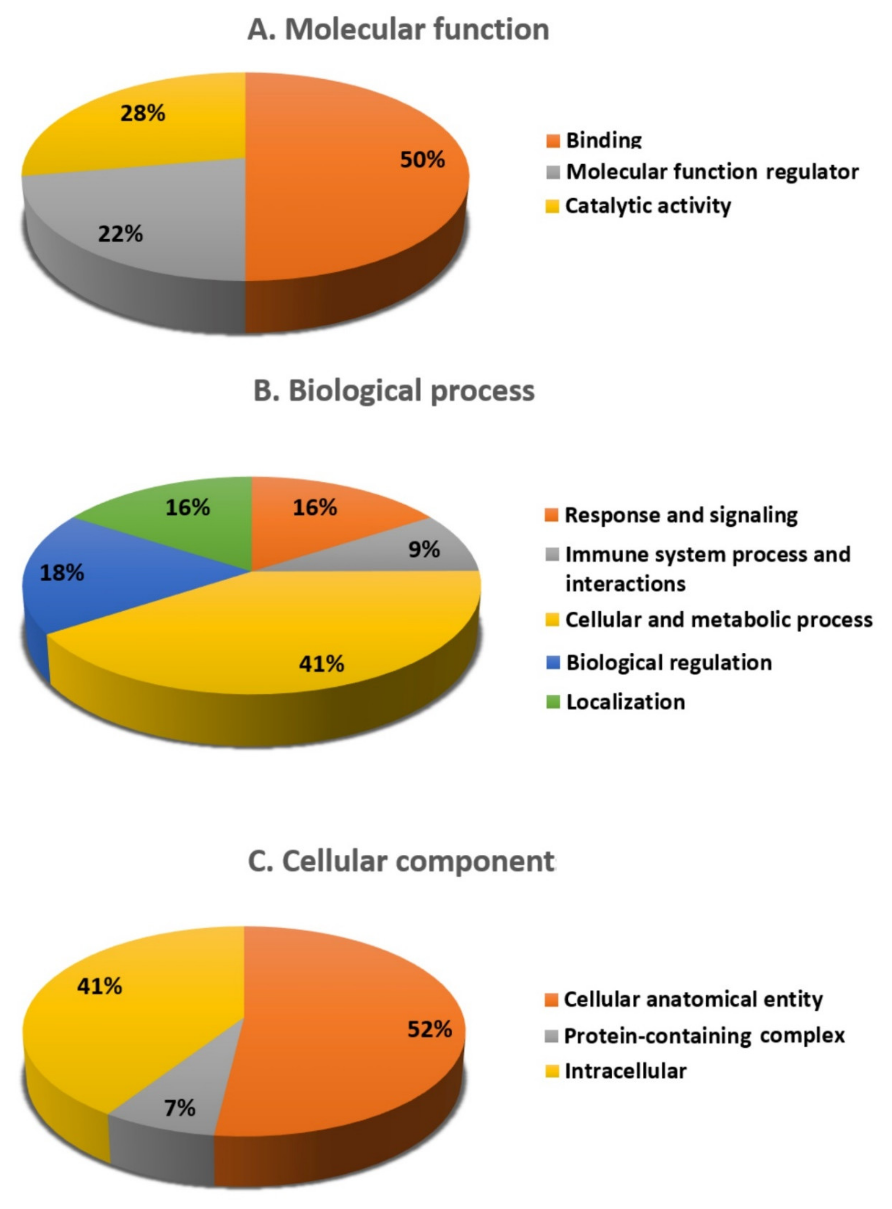 Cimb 45 00092 g005 Cimb 45 00092 g005