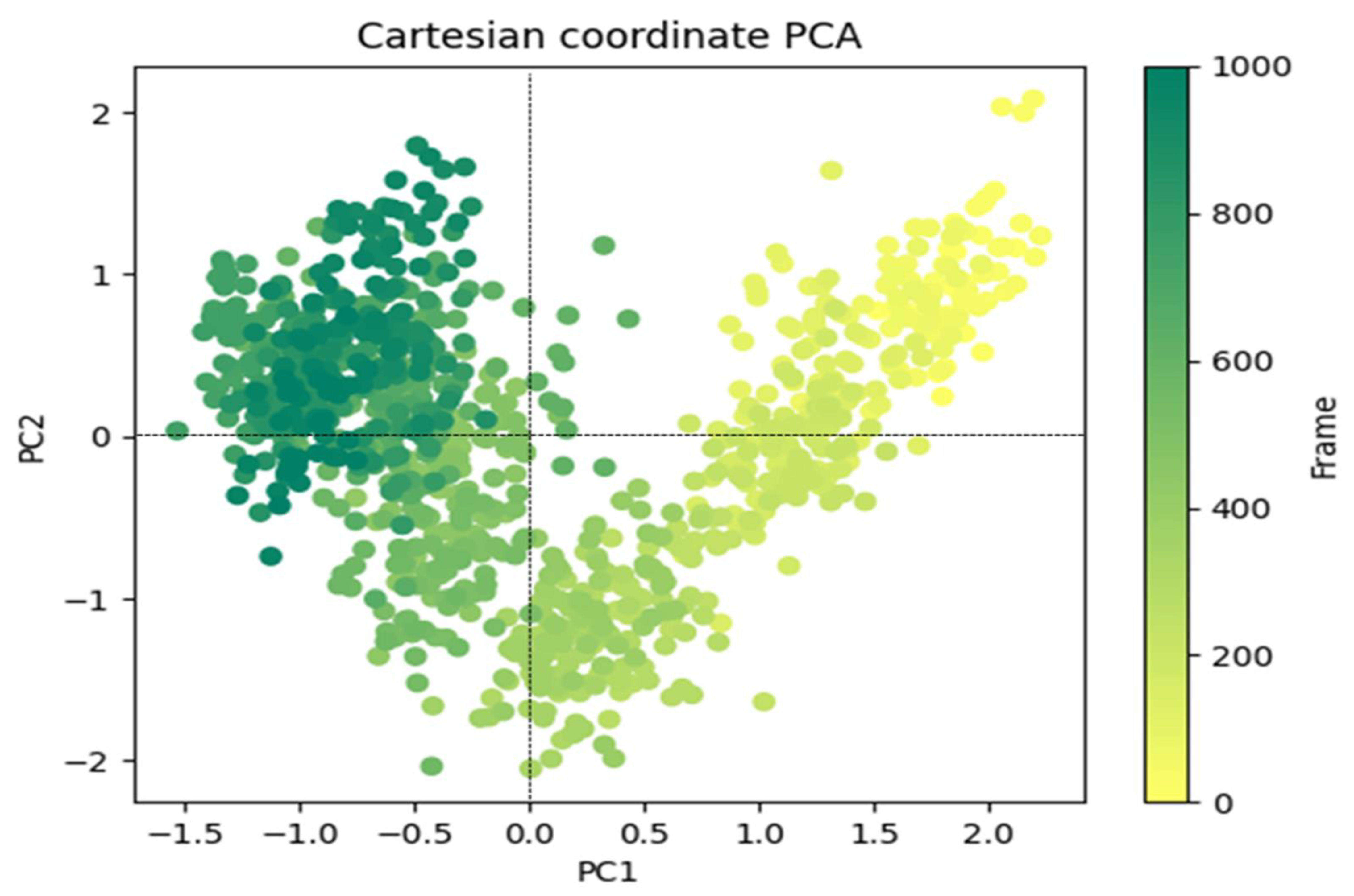 Cimb 45 00093 g009 Cimb 45 00093 g009