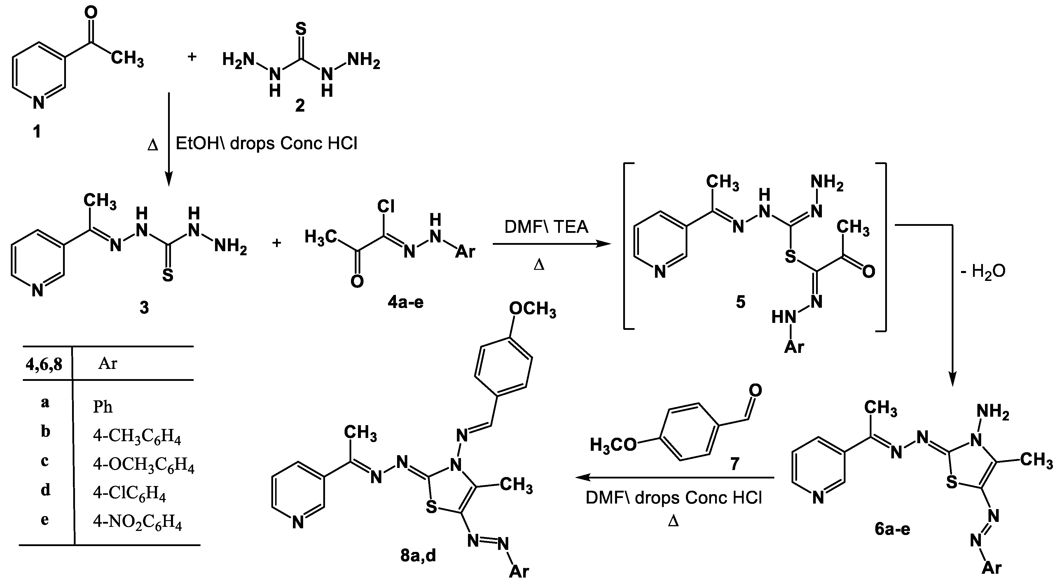 Cimb 45 00093 sch001 Cimb 45 00093 sch001