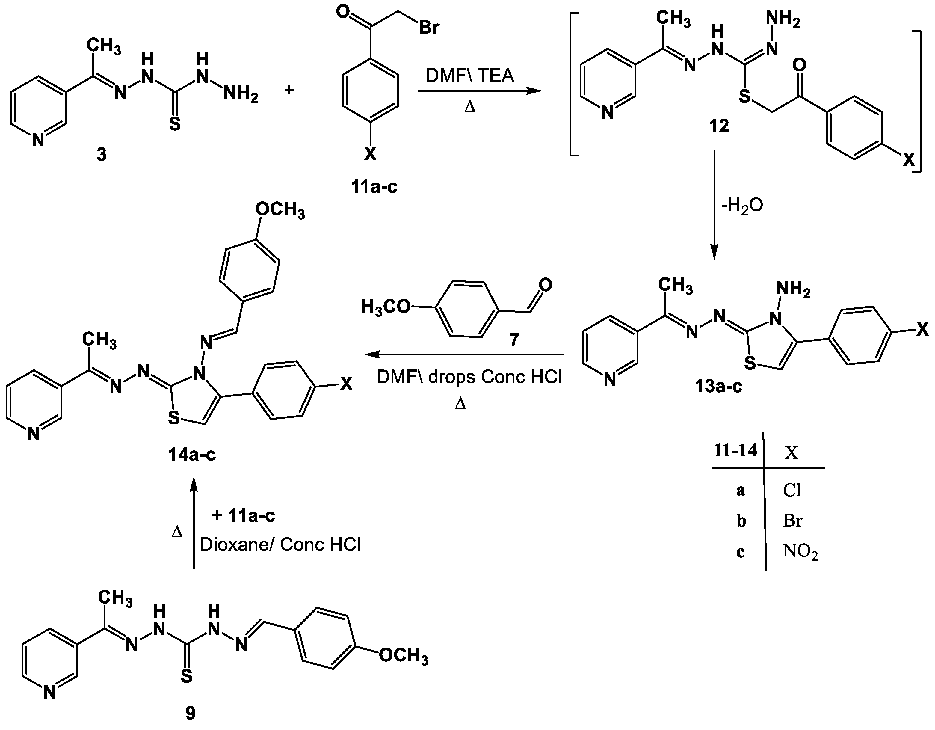 Cimb 45 00093 sch003 Cimb 45 00093 sch003