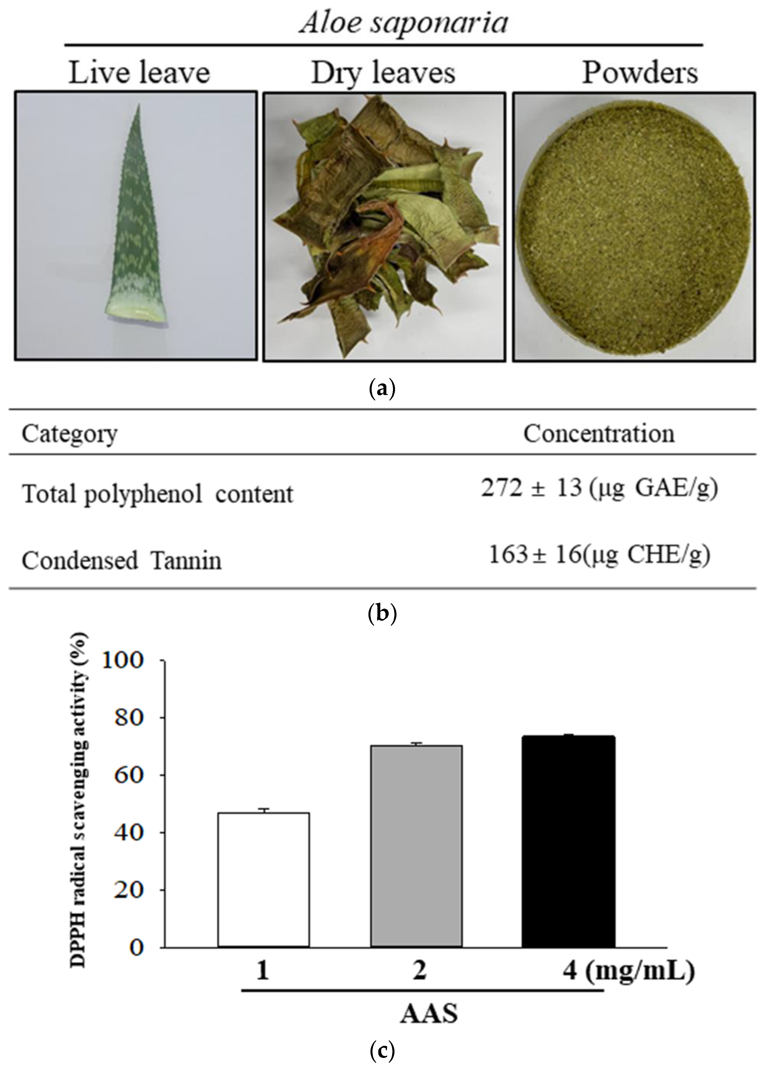 Cimb 45 00096 g001 Cimb 45 00096 g001