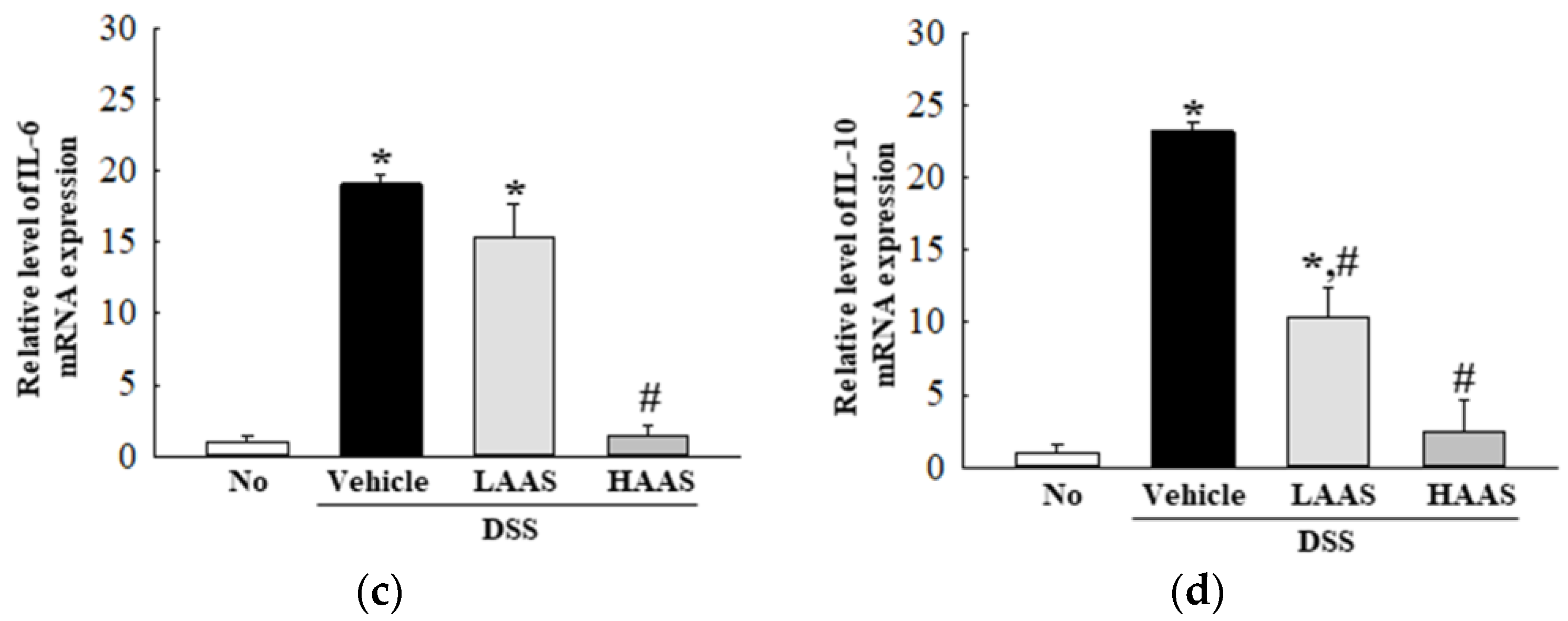 Cimb 45 00096 g004b Cimb 45 00096 g004b
