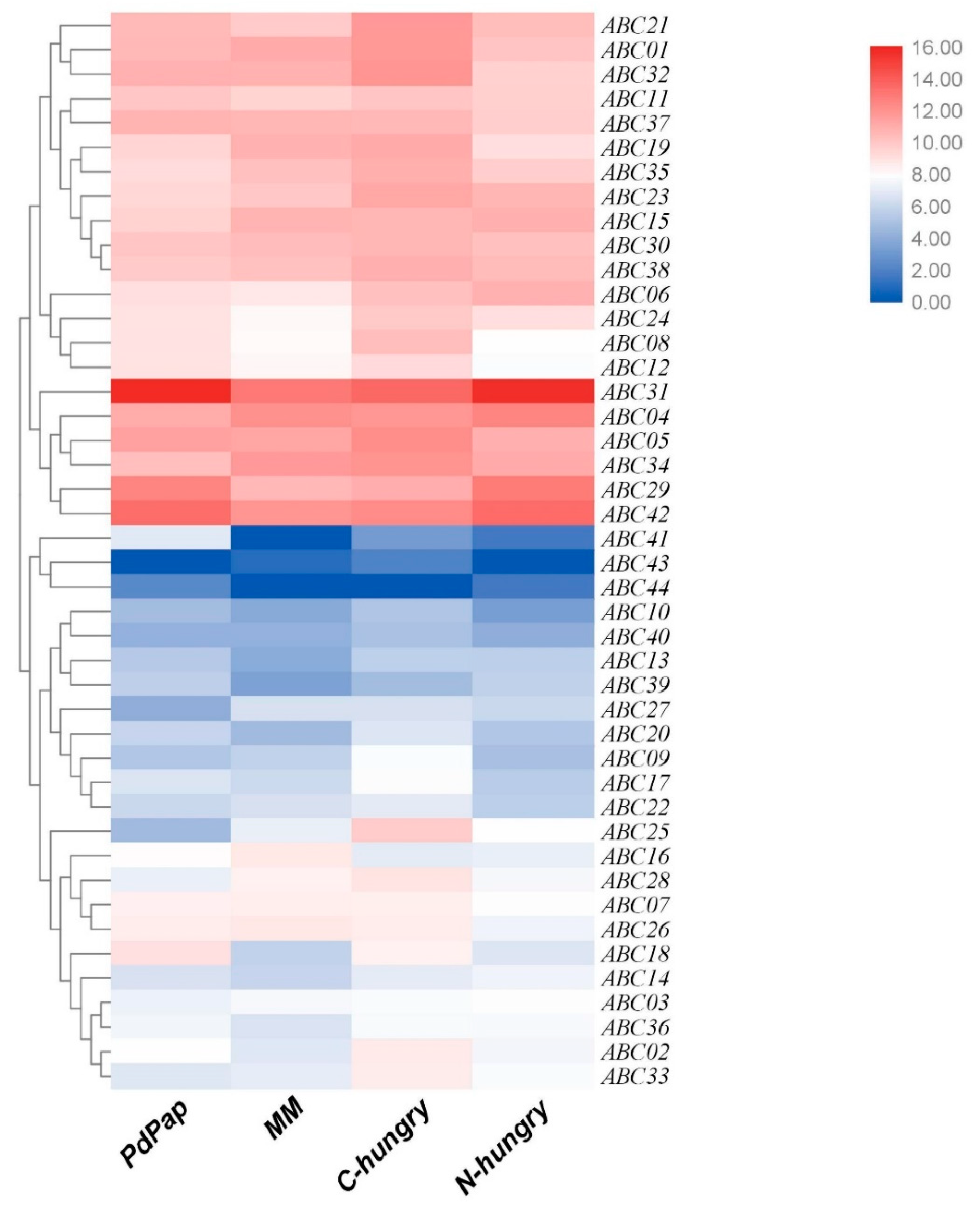 Cimb 45 00101 g005 Cimb 45 00101 g005