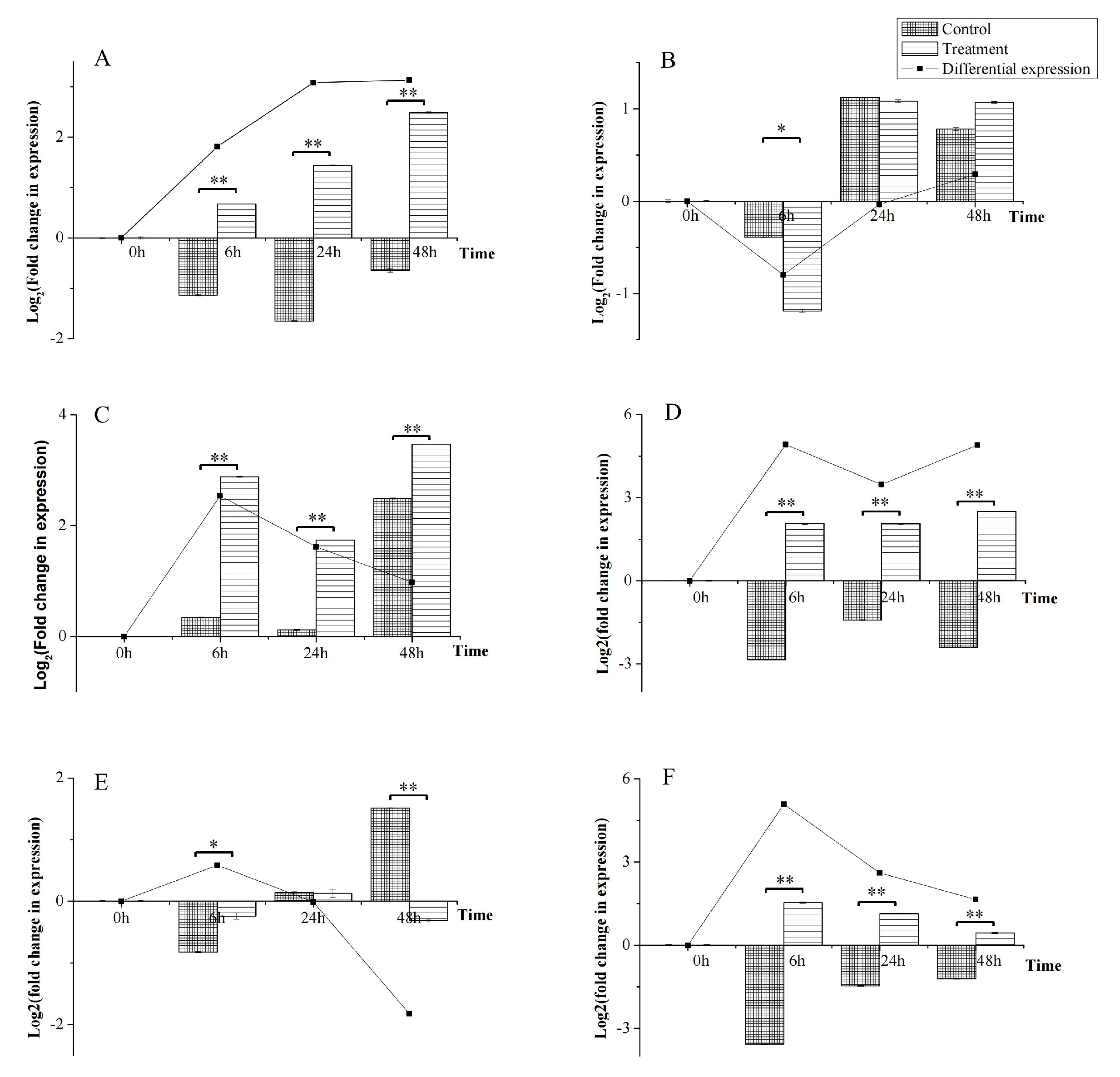 Cimb 45 00101 g006 Cimb 45 00101 g006