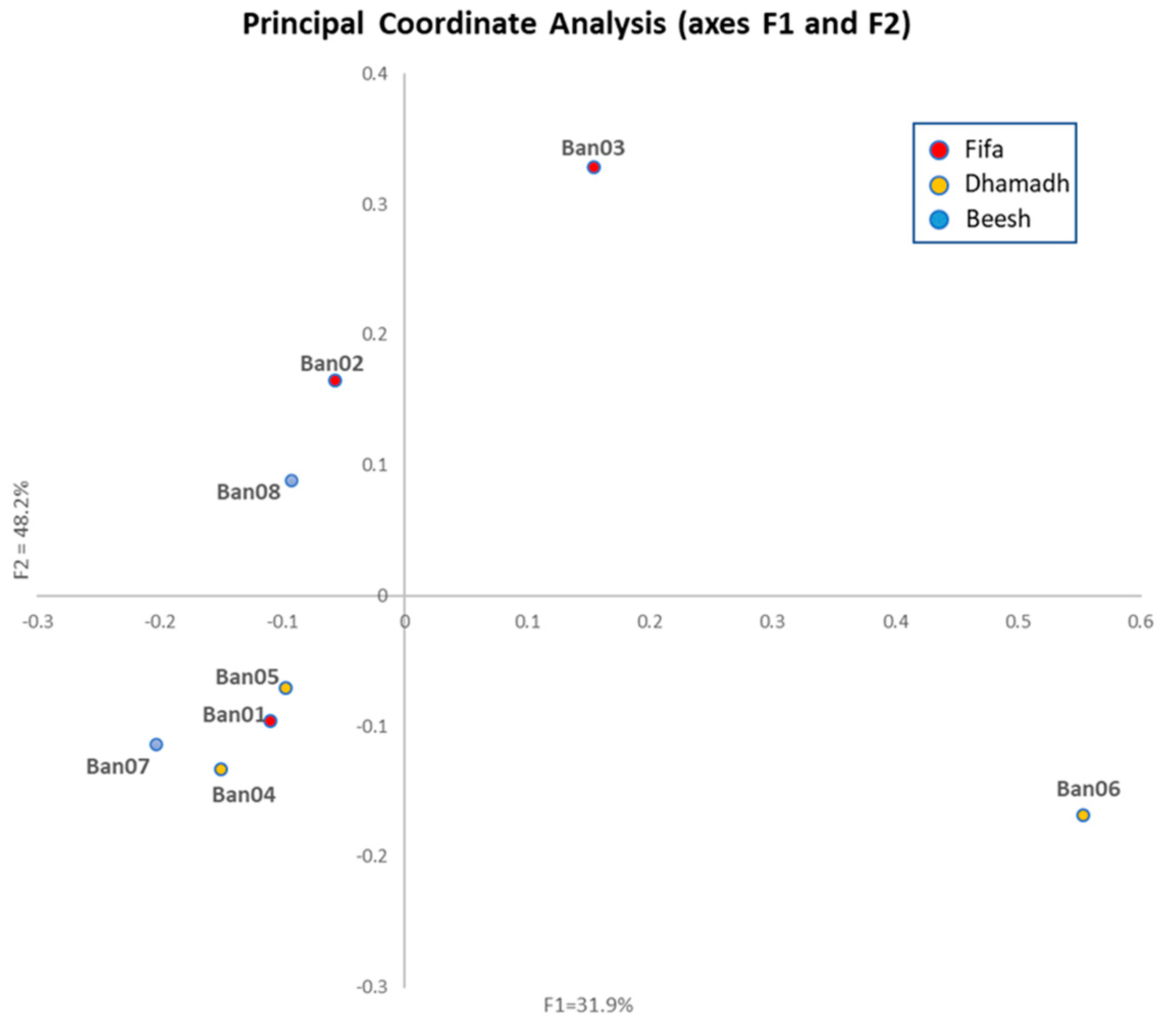 Cimb 45 00116 g002 Cimb 45 00116 g002