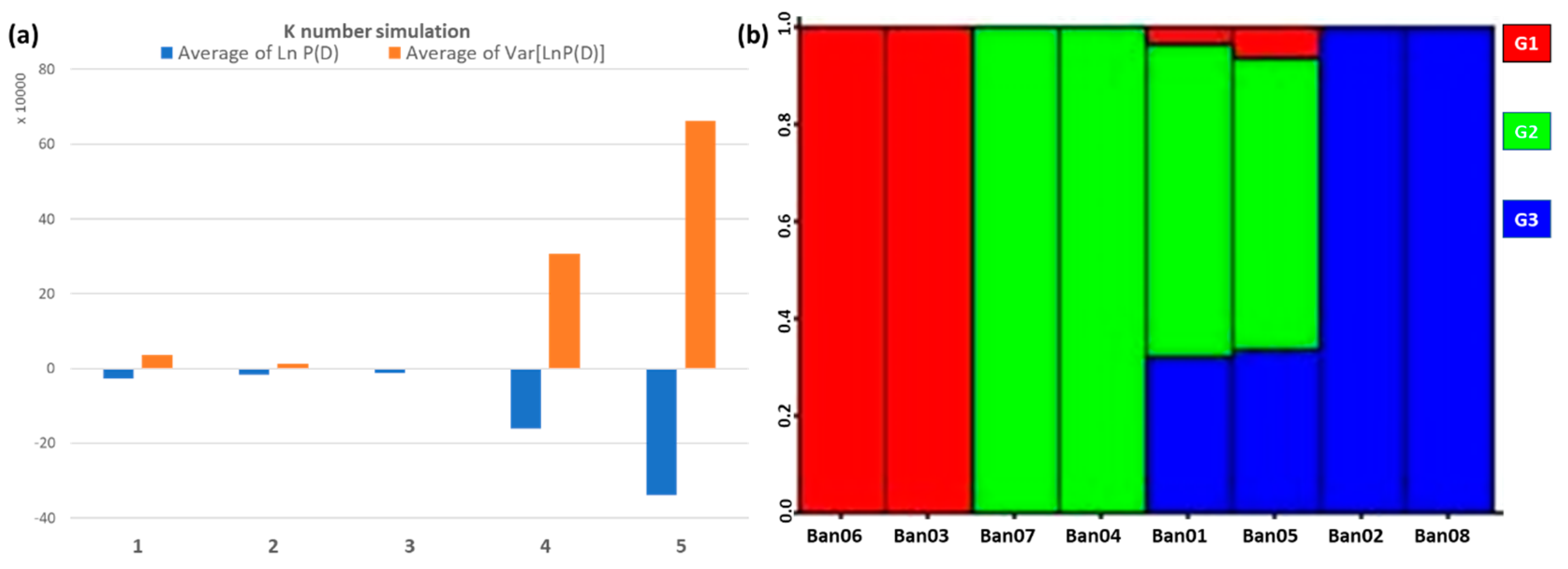 Cimb 45 00116 g003 Cimb 45 00116 g003