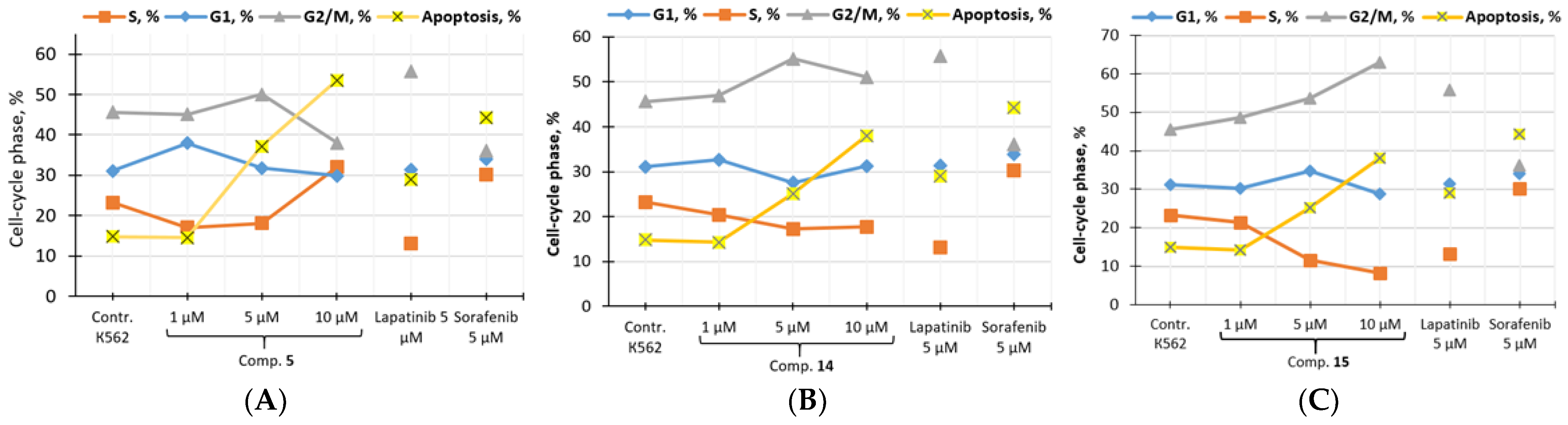 Cimb 45 00117 g002 Cimb 45 00117 g002