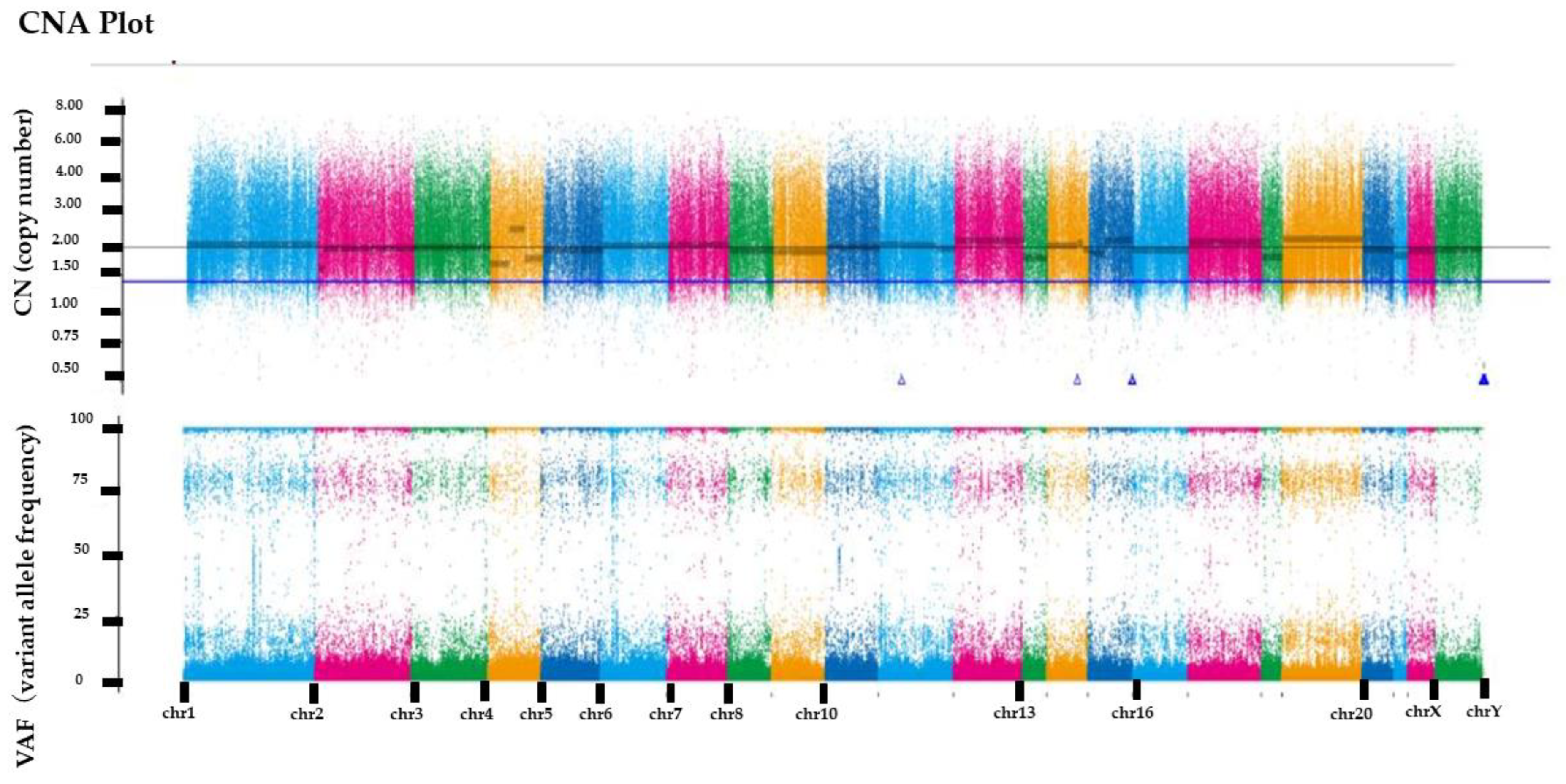 Cimb 45 00118 g004 Cimb 45 00118 g004