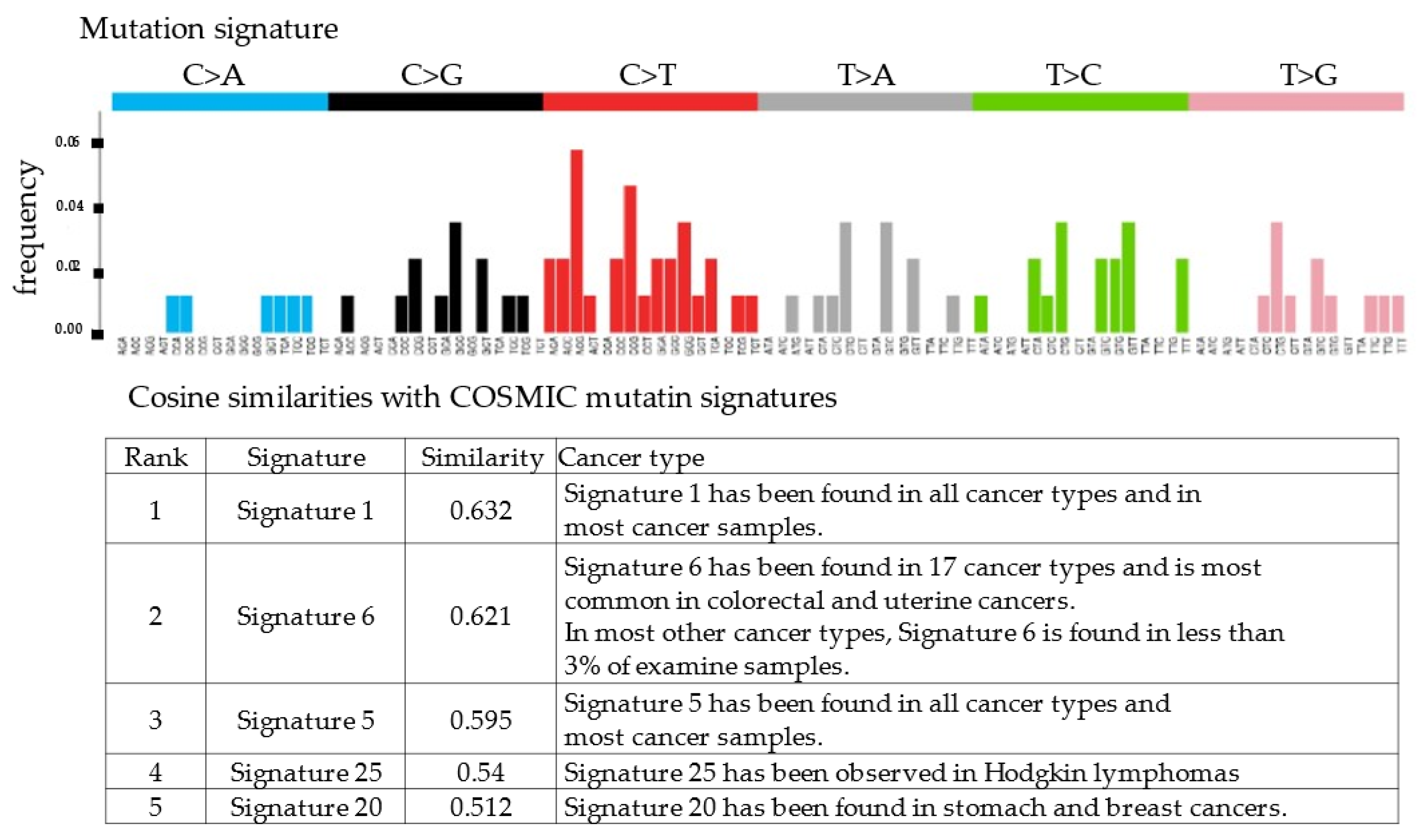 Cimb 45 00118 g005 Cimb 45 00118 g005