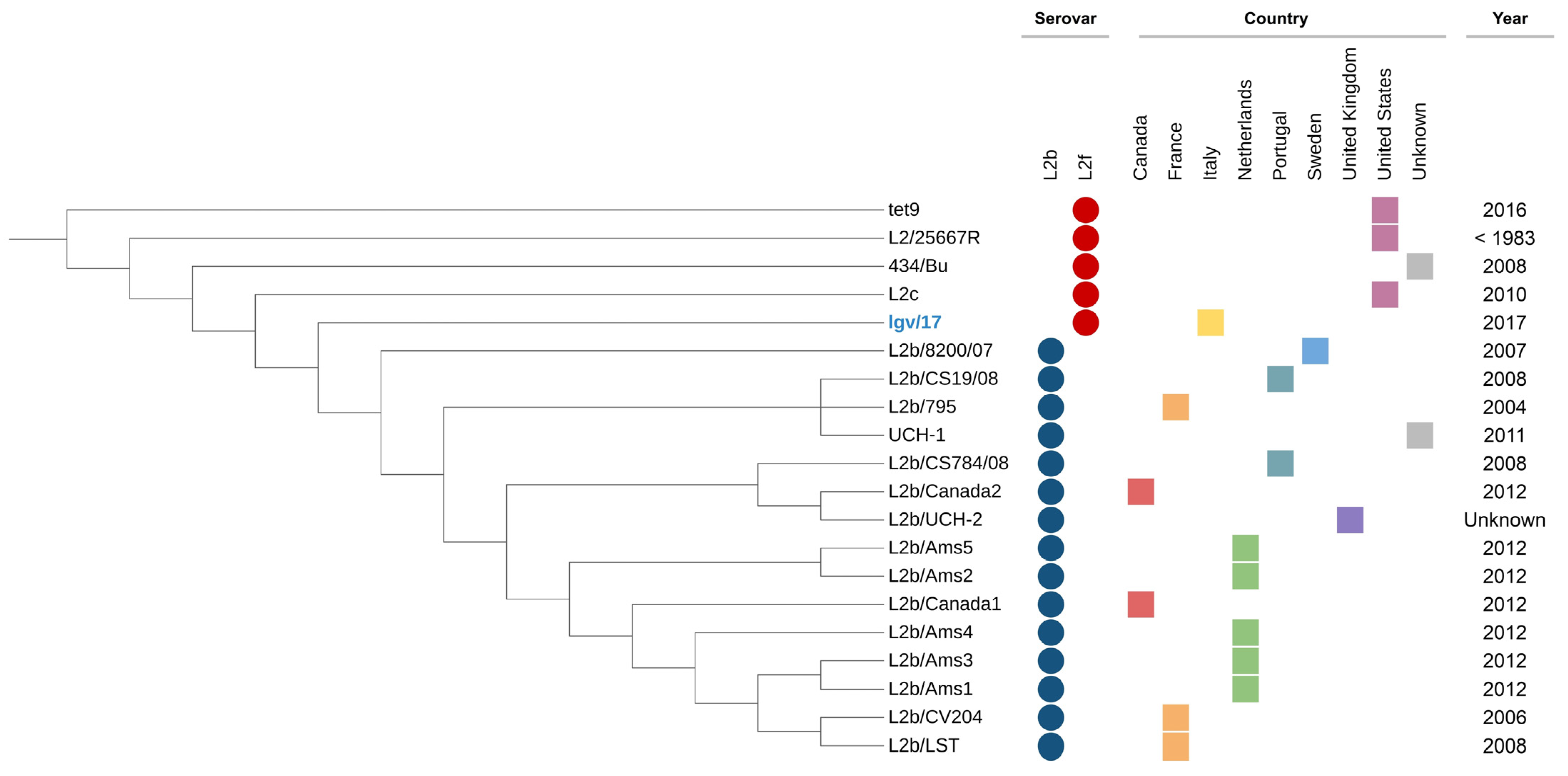 Cimb 45 00119 g002 Cimb 45 00119 g002