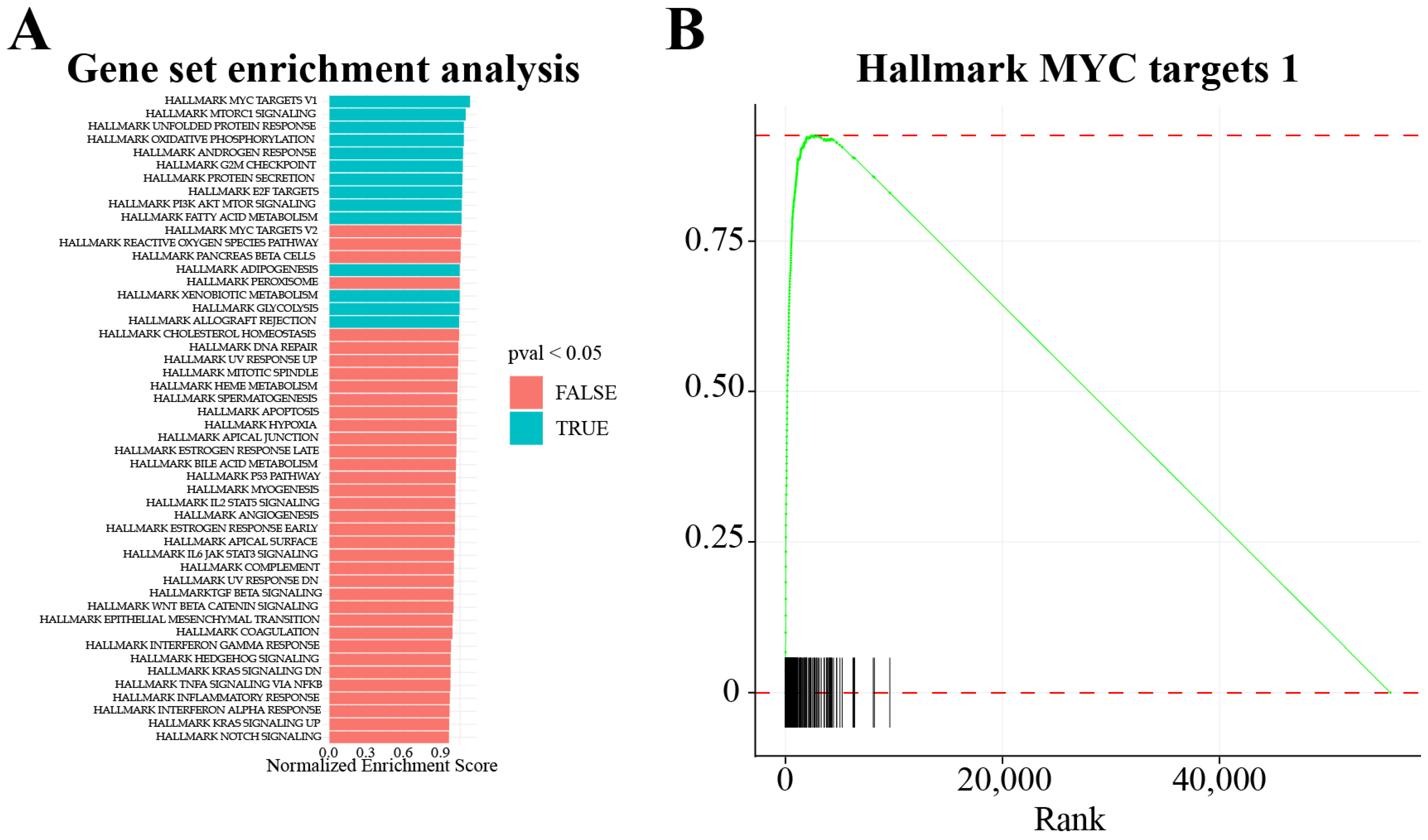Cimb 45 00120 g005 Cimb 45 00120 g005