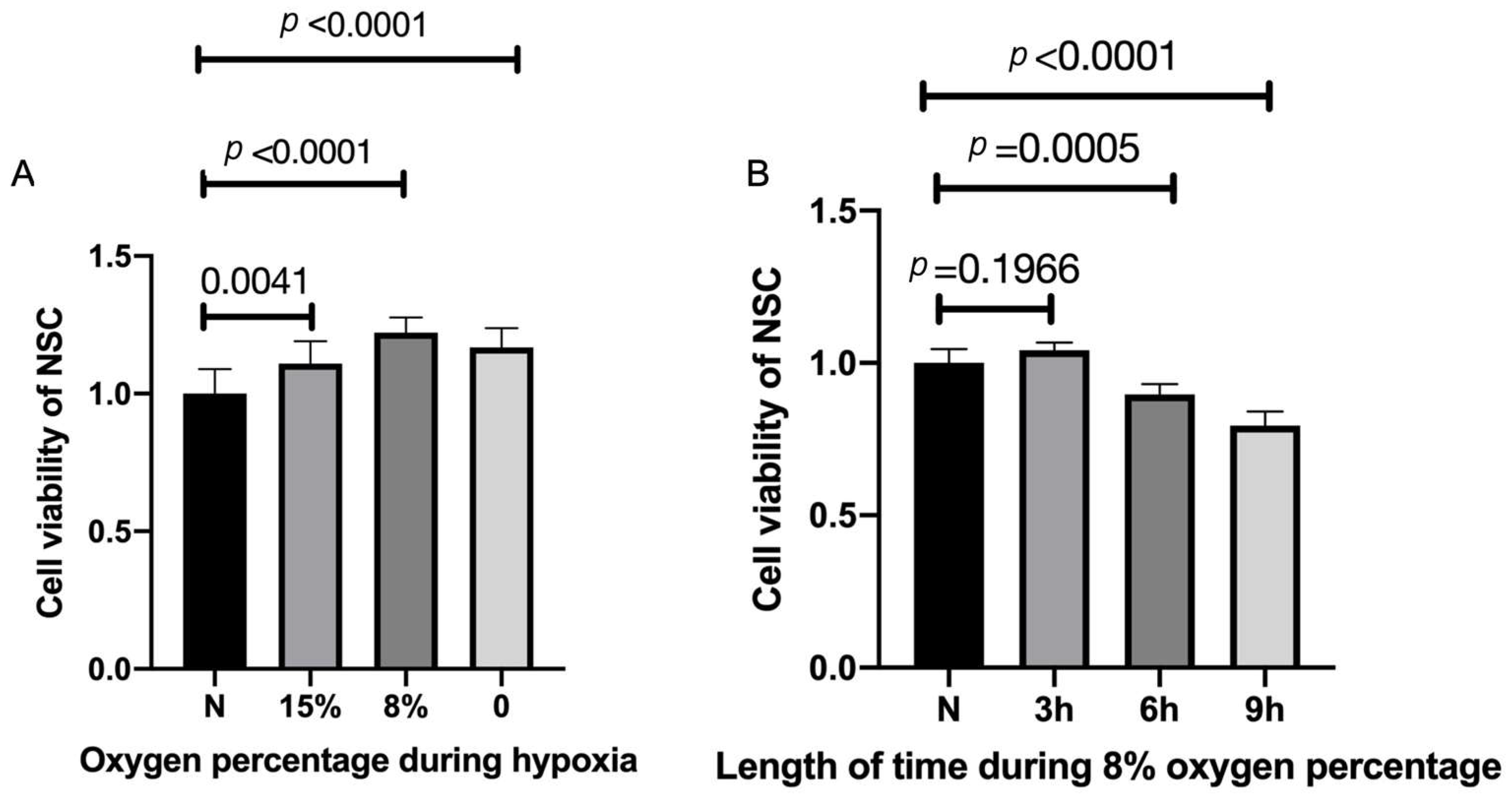 Cimb 45 00127 g002 Cimb 45 00127 g002