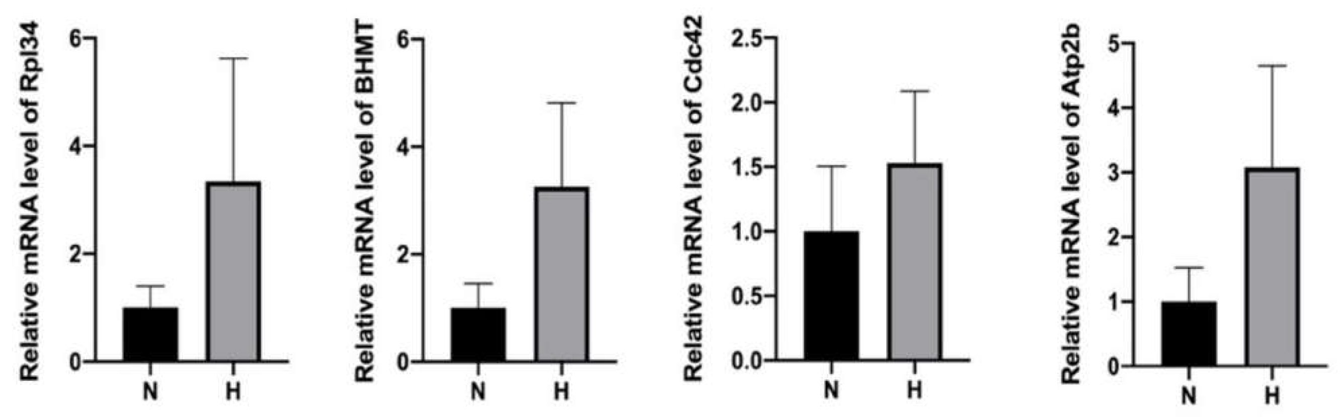 Cimb 45 00127 g006 Cimb 45 00127 g006