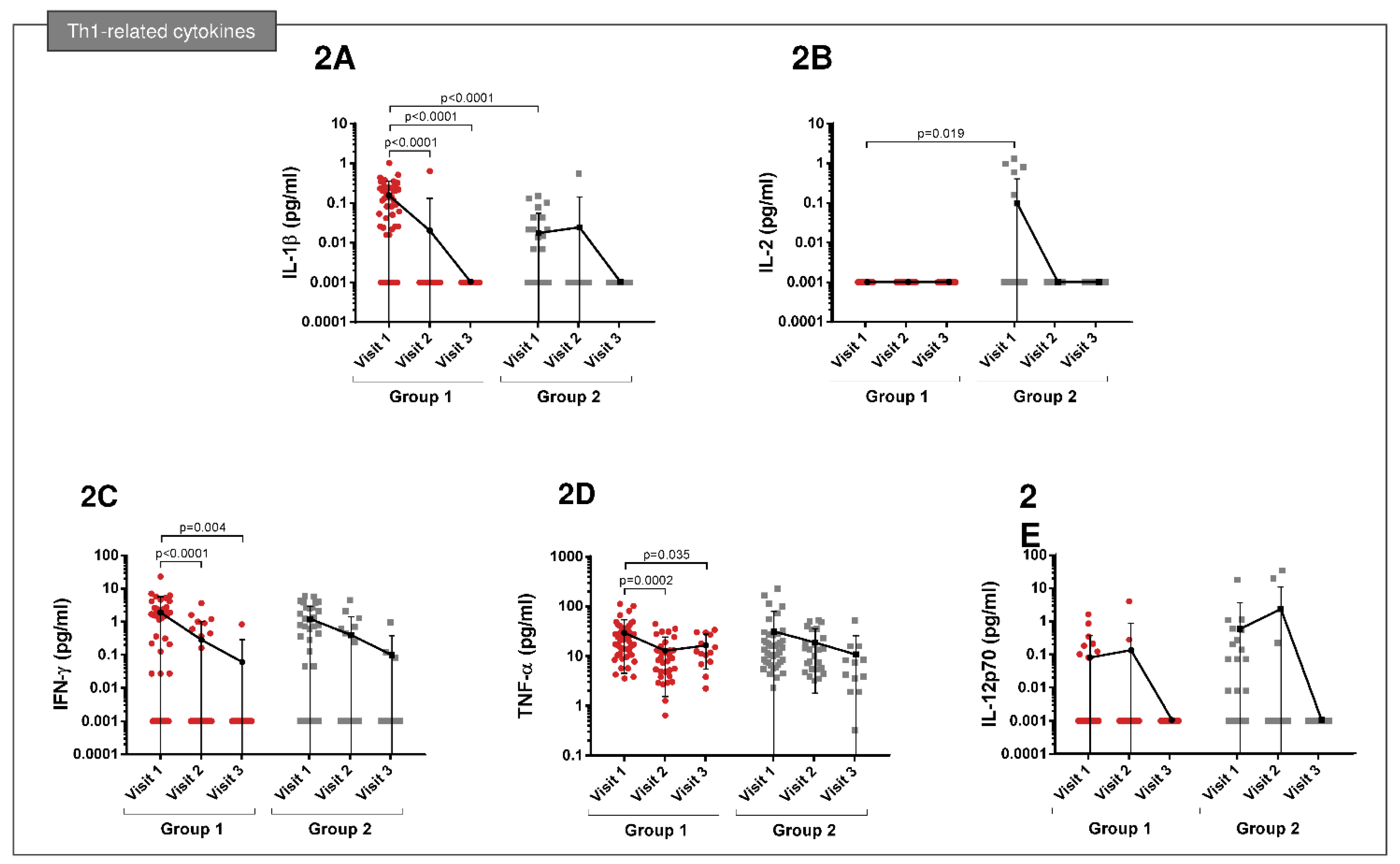 Cimb 45 00128 g002 Cimb 45 00128 g002