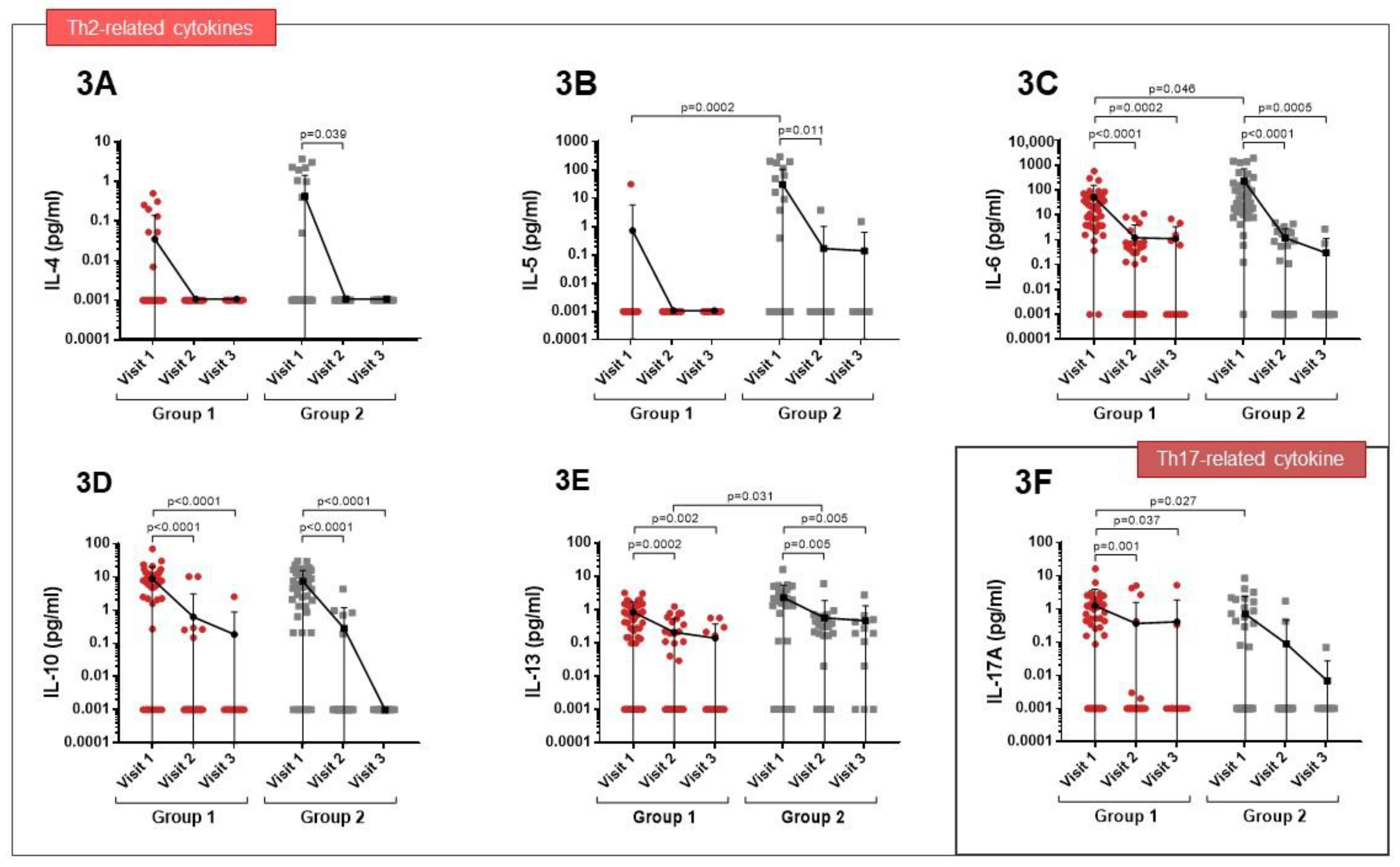 Cimb 45 00128 g003 Cimb 45 00128 g003