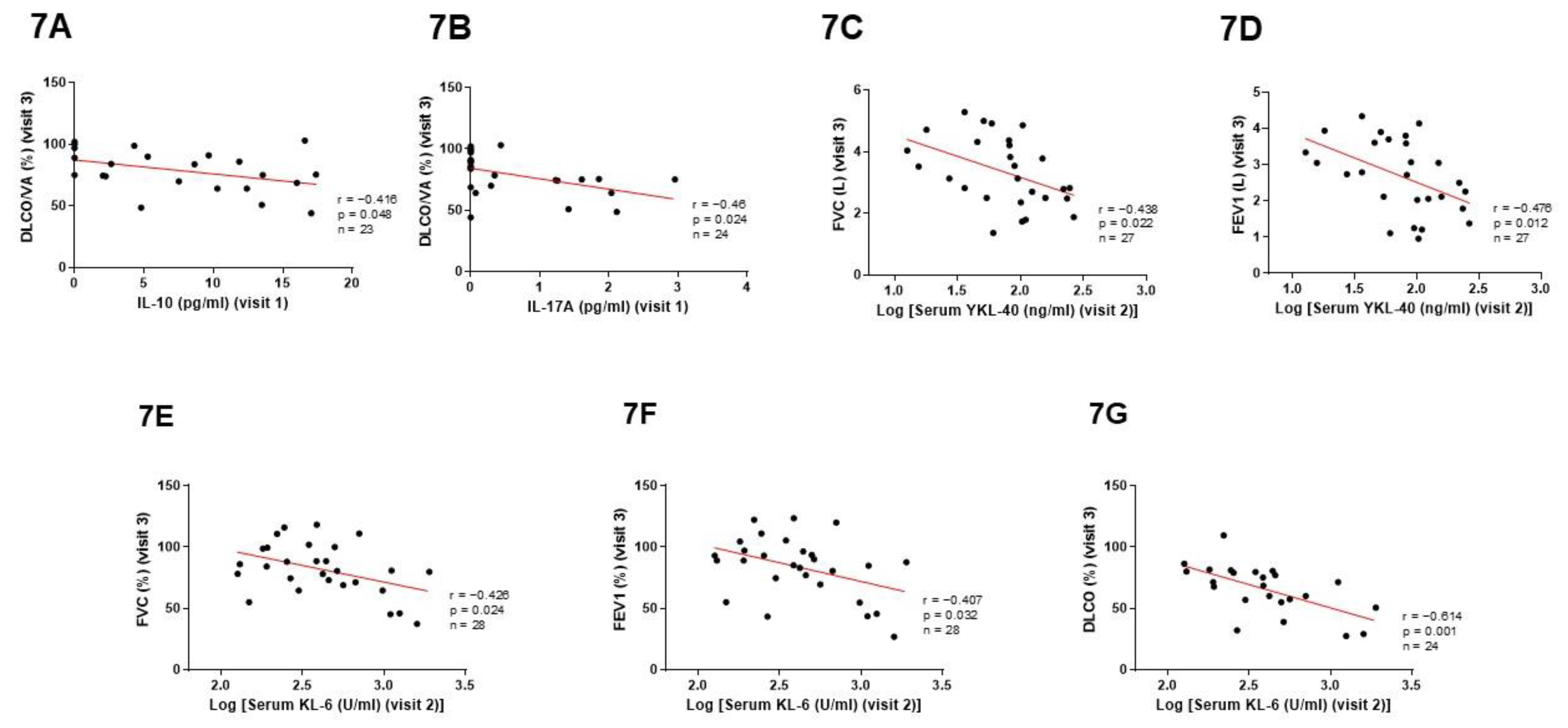 Cimb 45 00128 g007 Cimb 45 00128 g007
