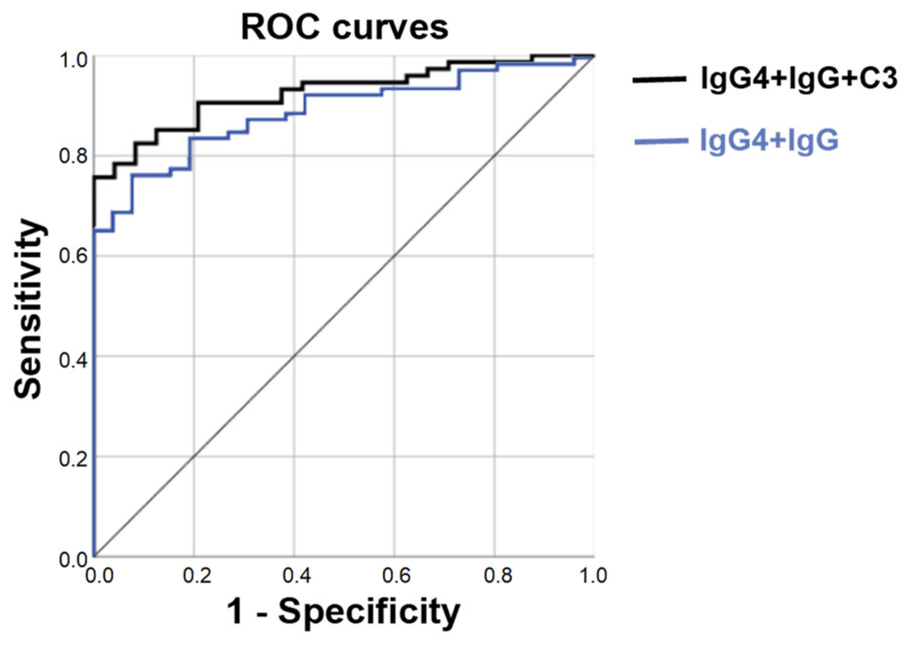Cimb 45 00129 g003 Cimb 45 00129 g003