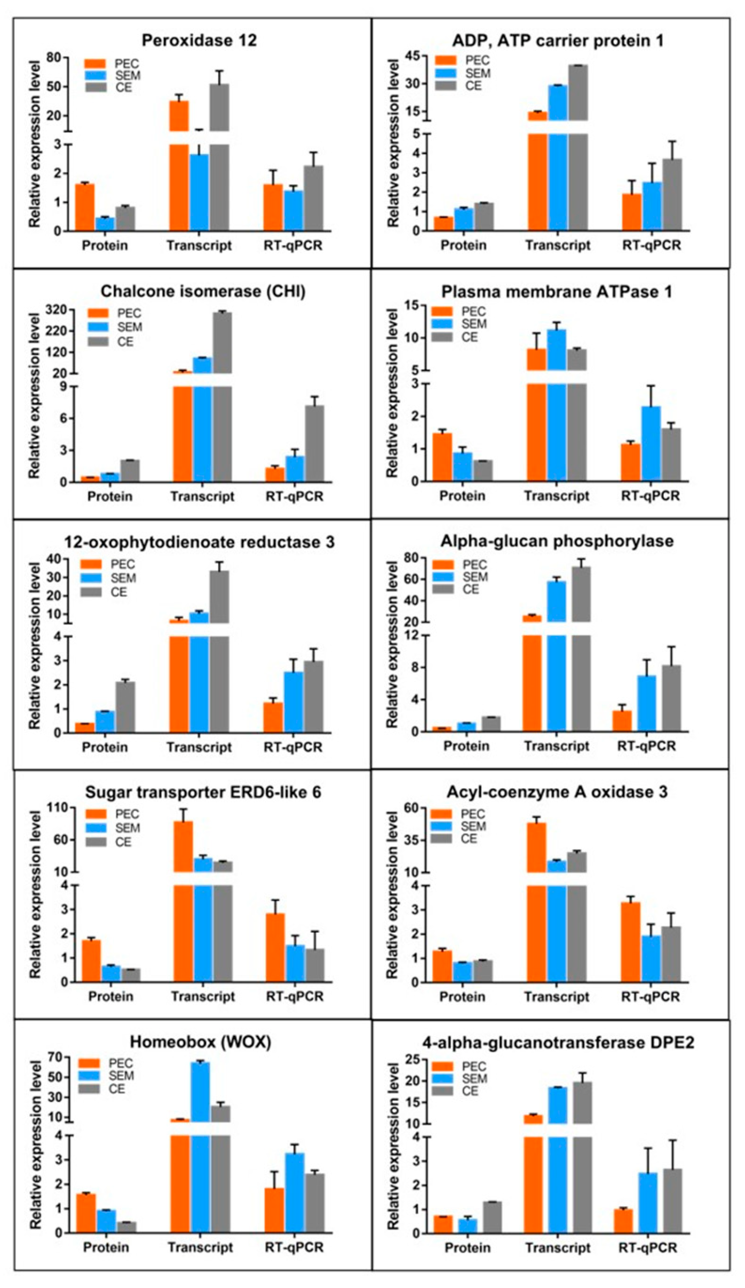 Cimb 45 00130 g005 Cimb 45 00130 g005