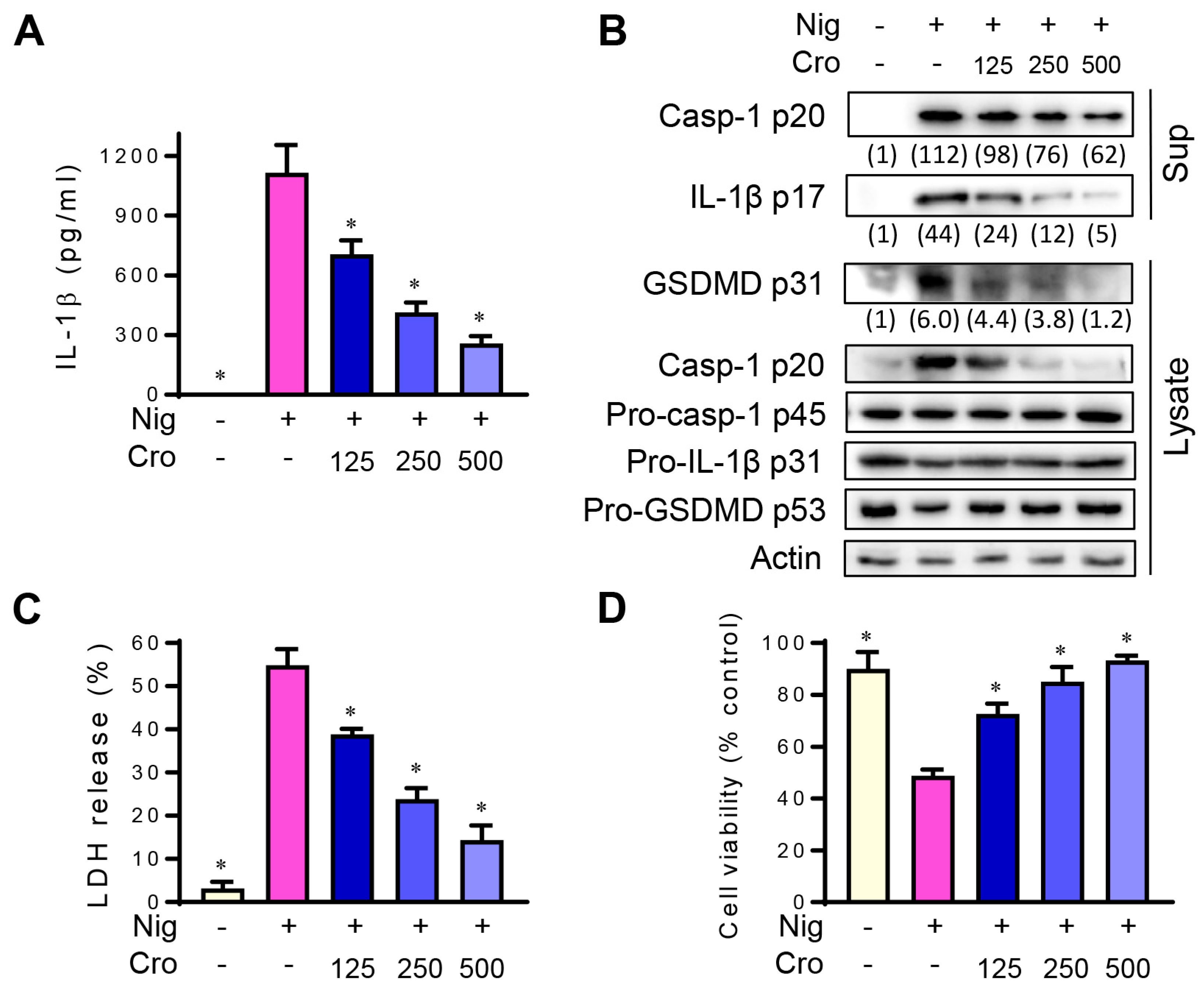 Cimb 45 00134 g003 Cimb 45 00134 g003