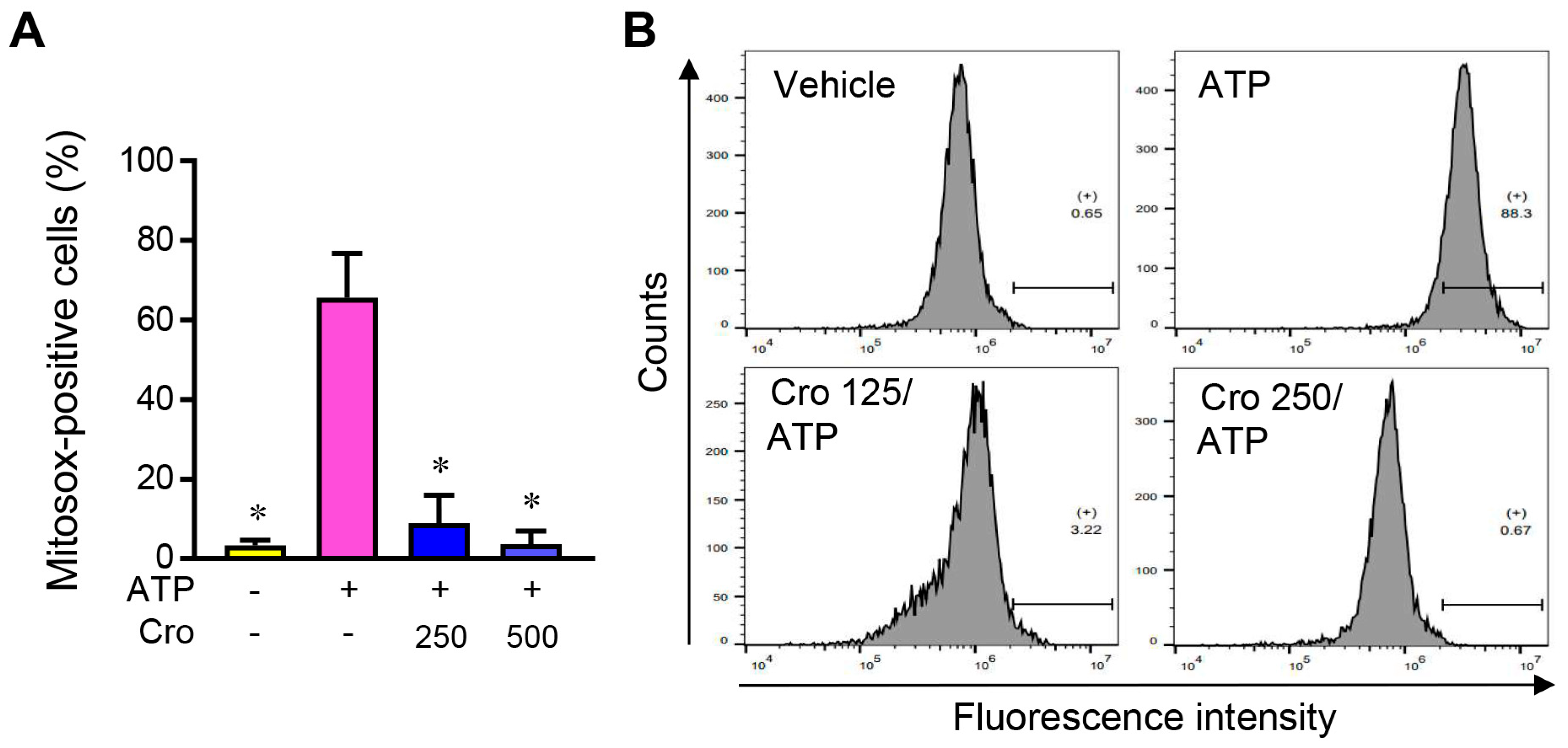 Cimb 45 00134 g006 Cimb 45 00134 g006