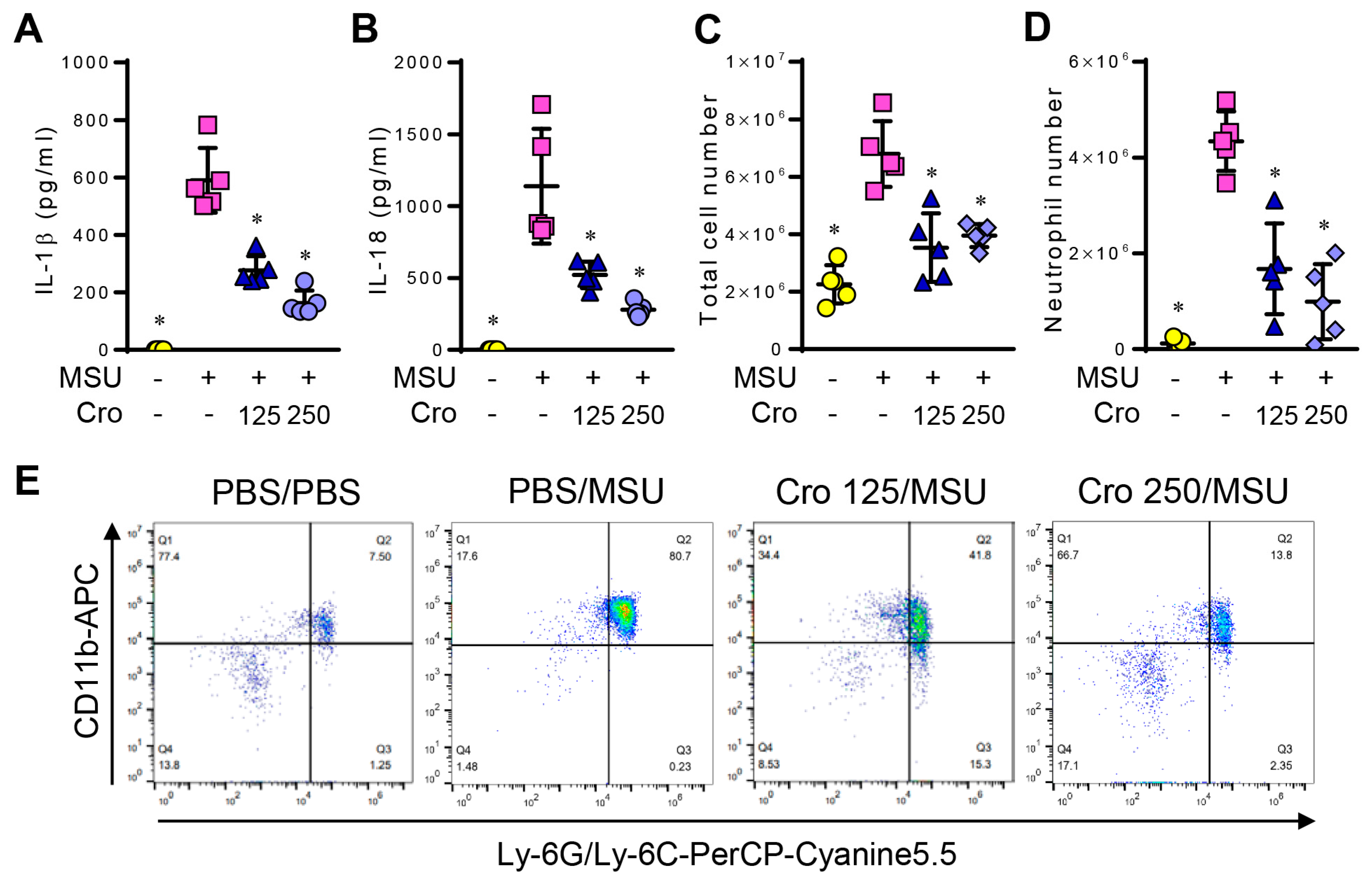 Cimb 45 00134 g007 Cimb 45 00134 g007
