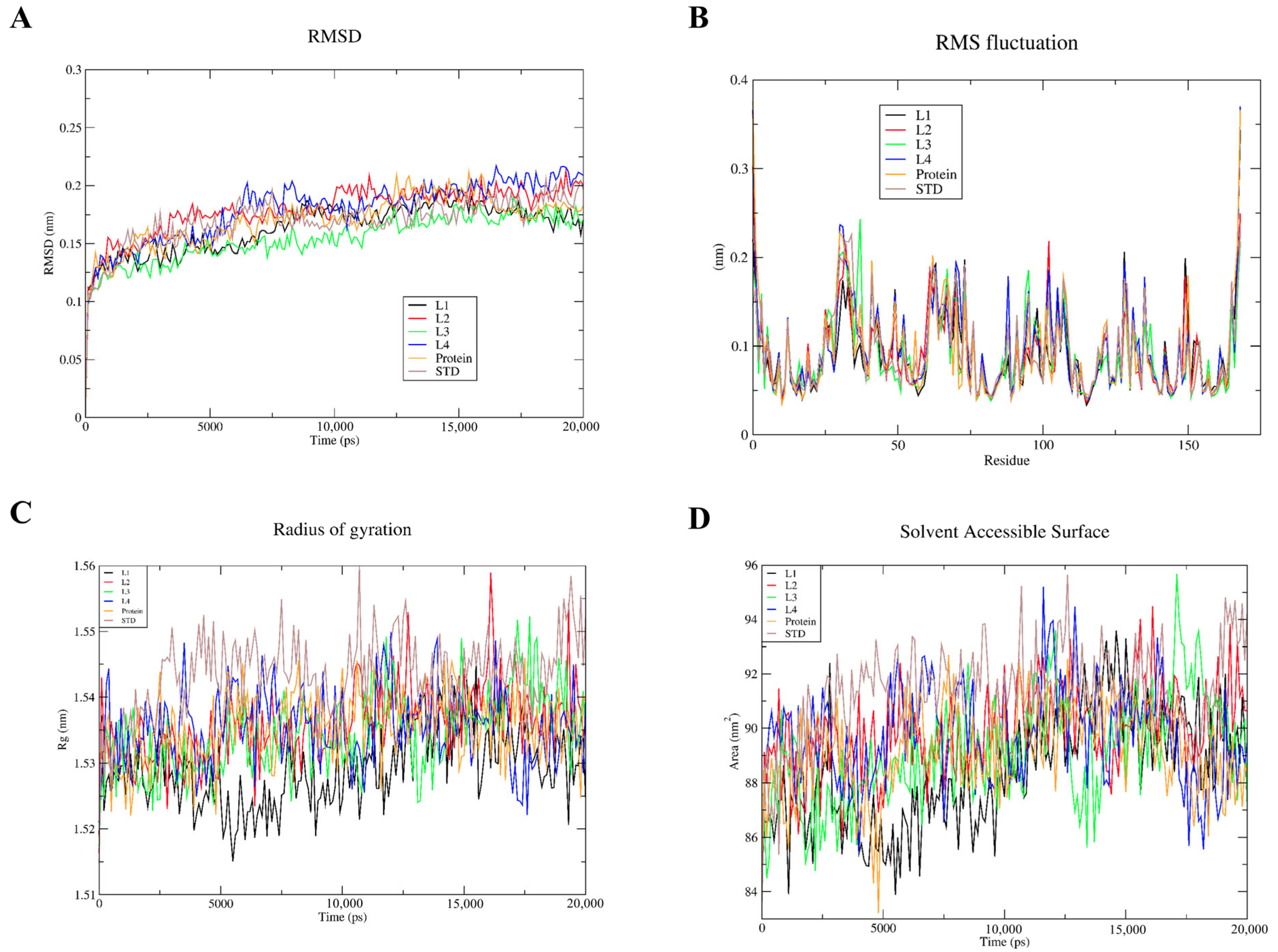 Cimb 45 00137 g007 Cimb 45 00137 g007