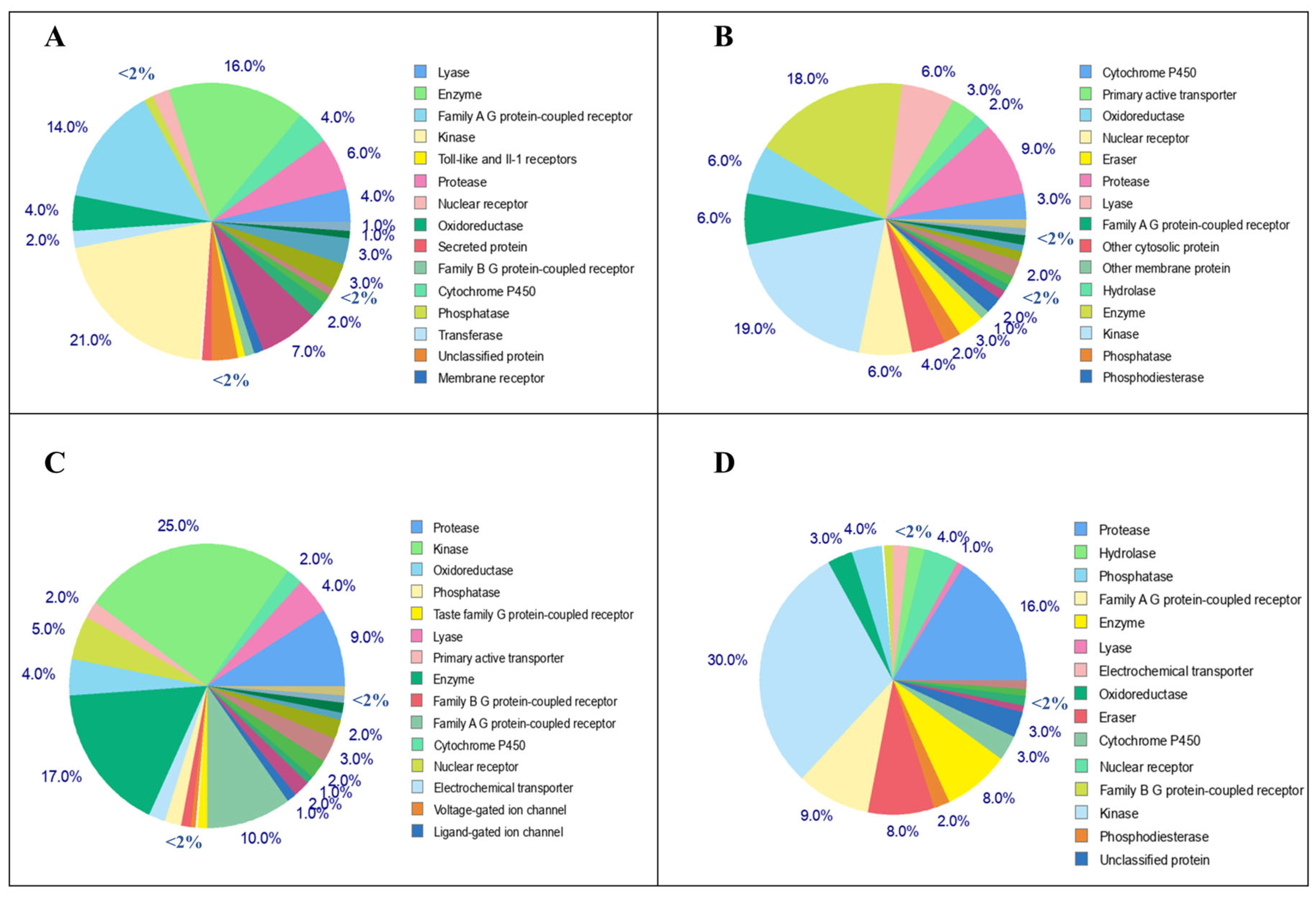 Cimb 45 00137 g008 Cimb 45 00137 g008