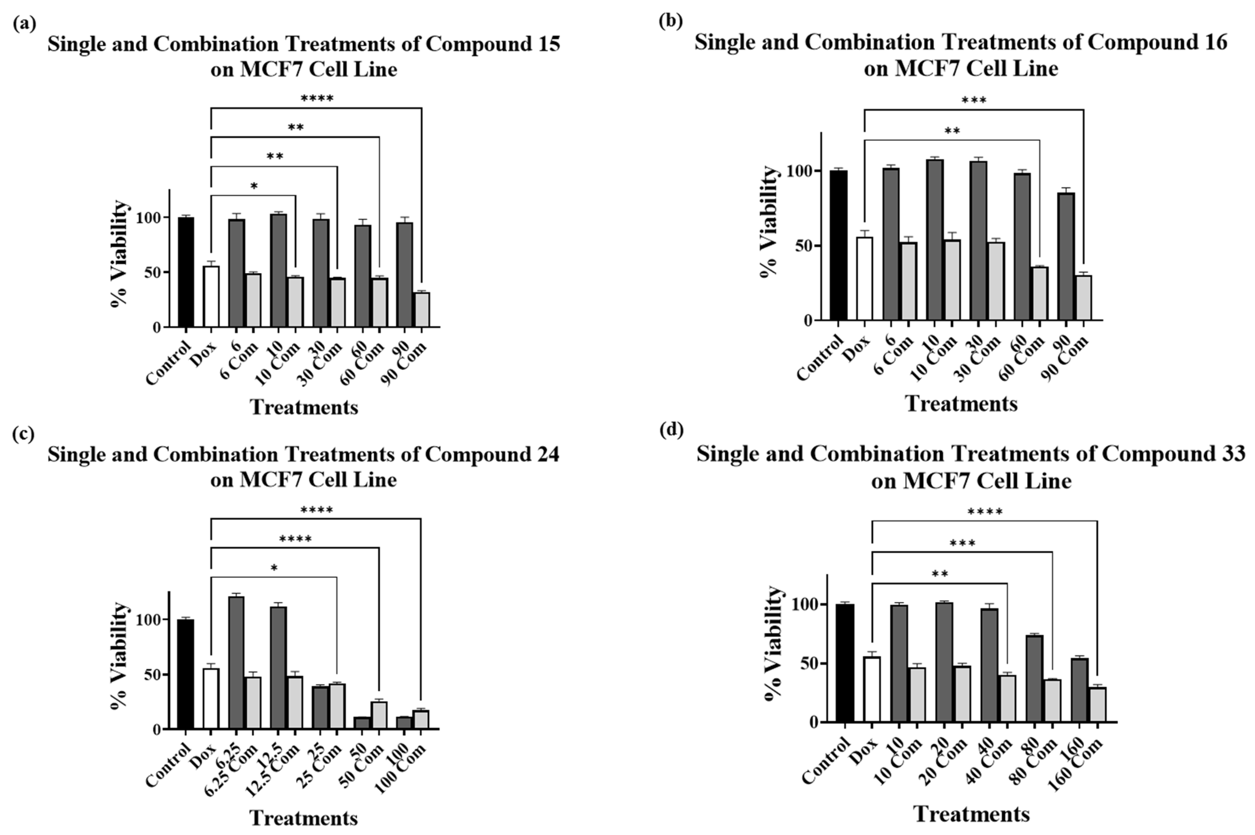 Cimb 45 00139 g003 Cimb 45 00139 g003