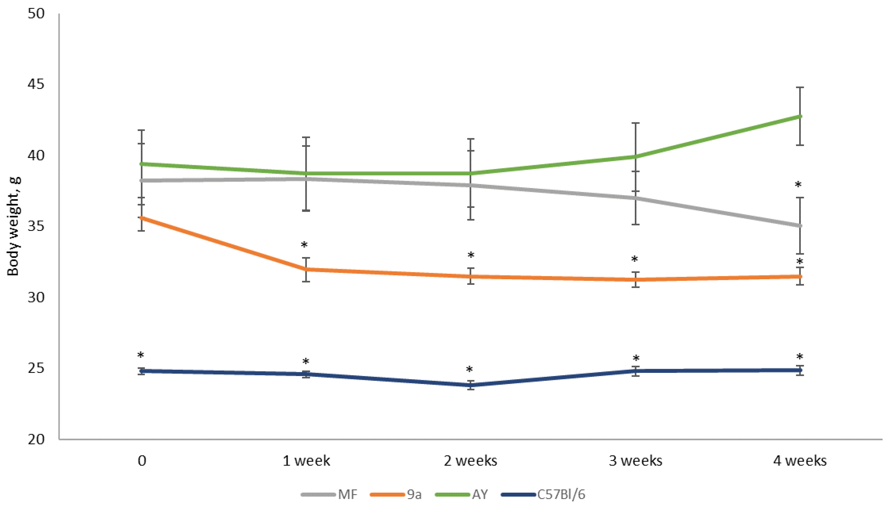 Cimb 45 00144 g003 Cimb 45 00144 g003