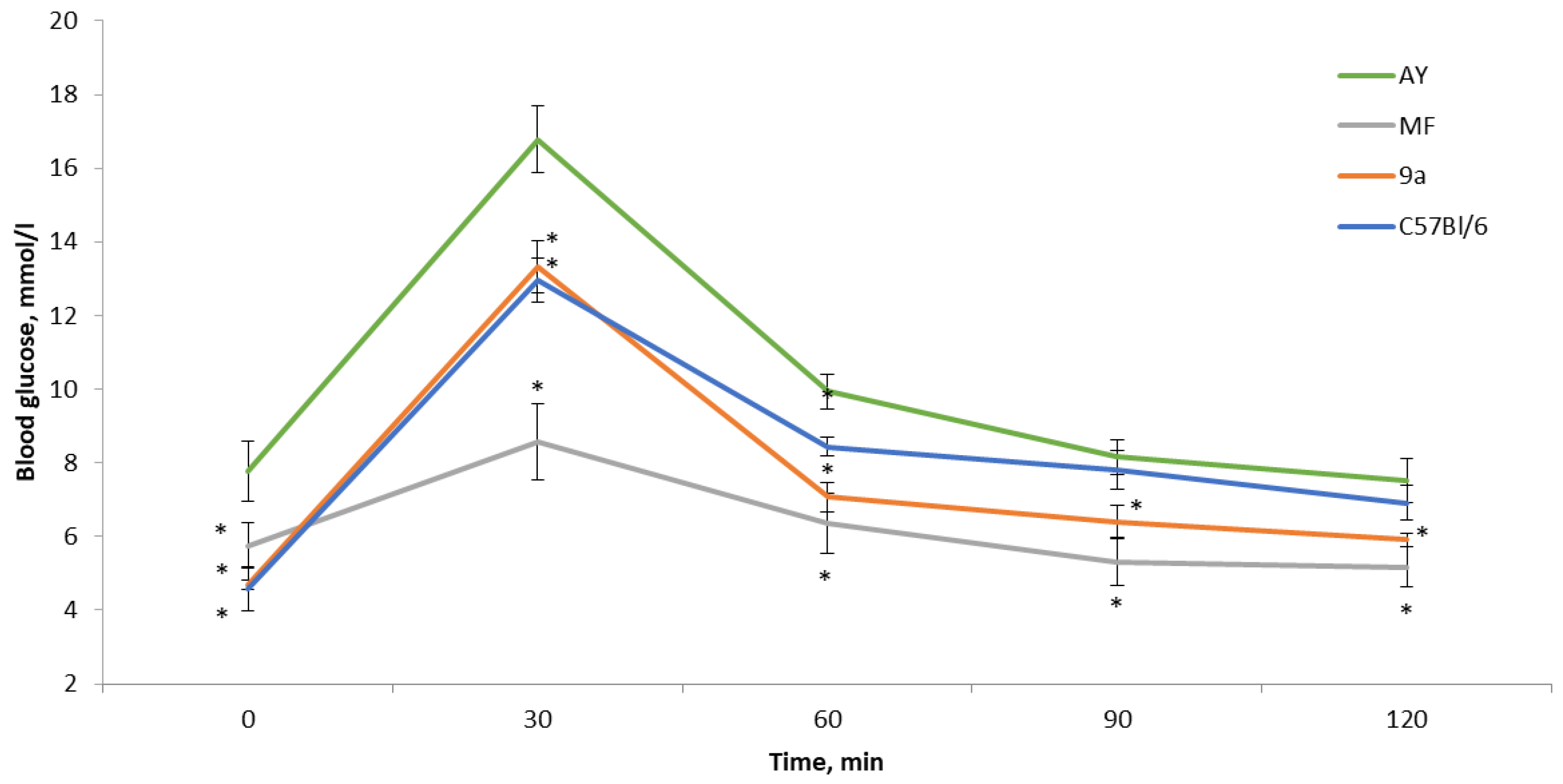 Cimb 45 00144 g004 Cimb 45 00144 g004