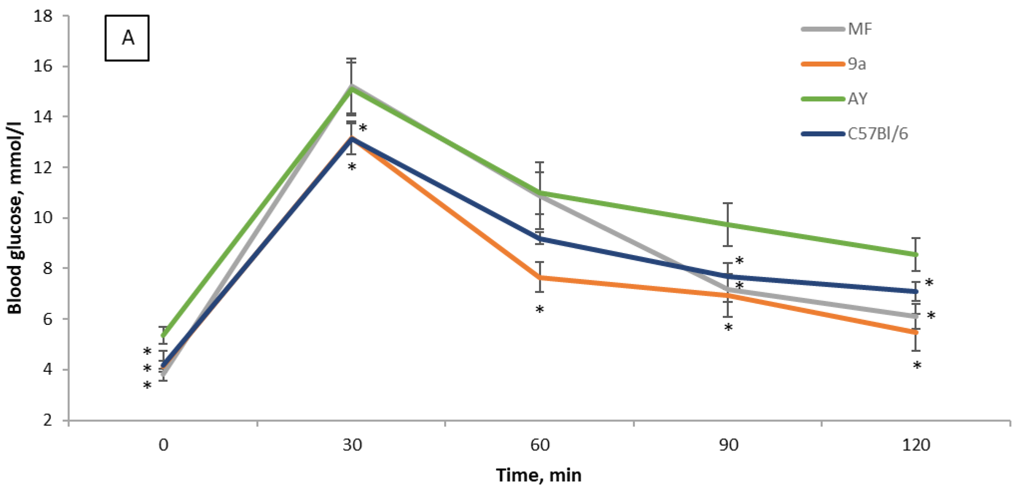 Cimb 45 00144 g005a Cimb 45 00144 g005a