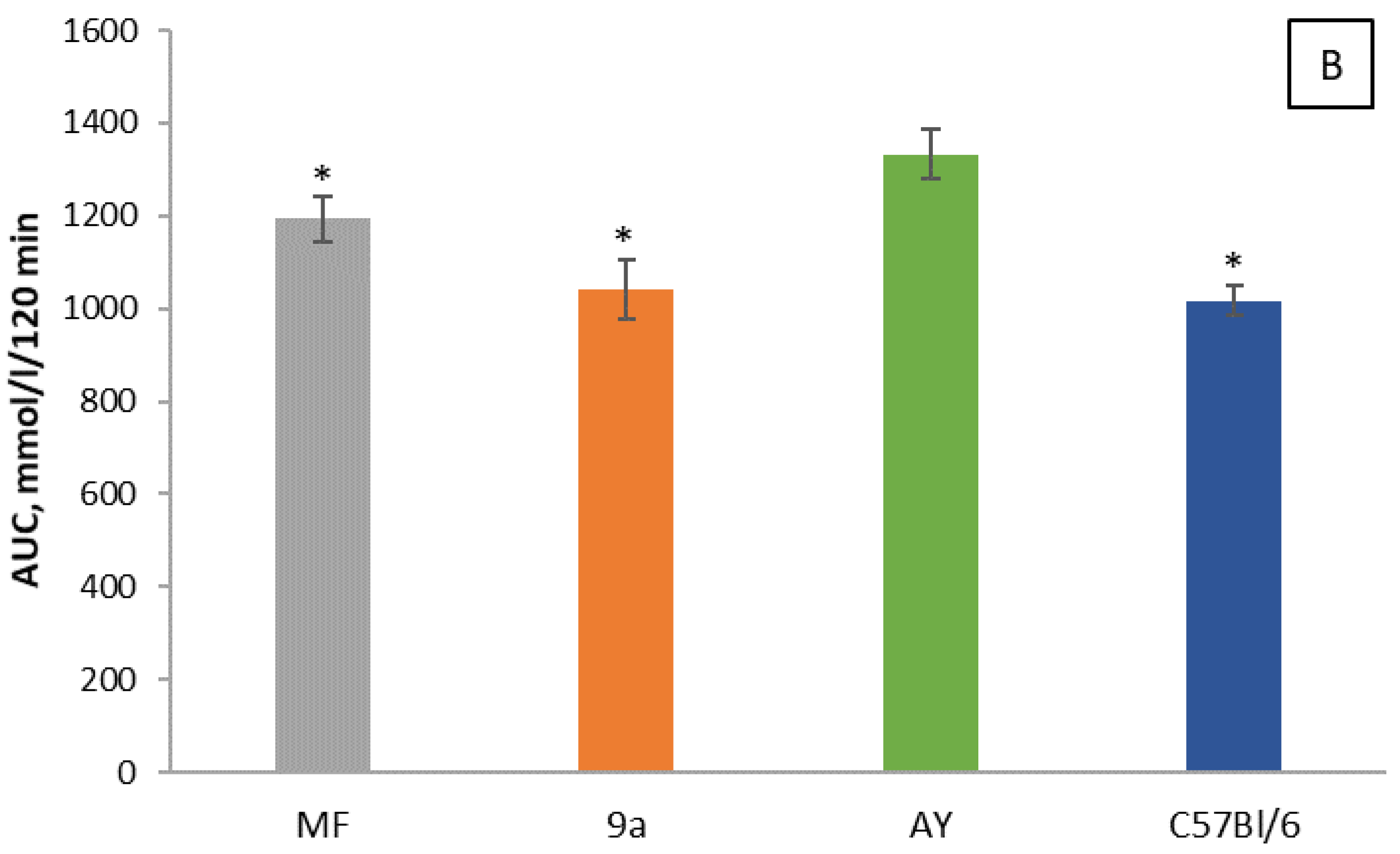 Cimb 45 00144 g005b Cimb 45 00144 g005b