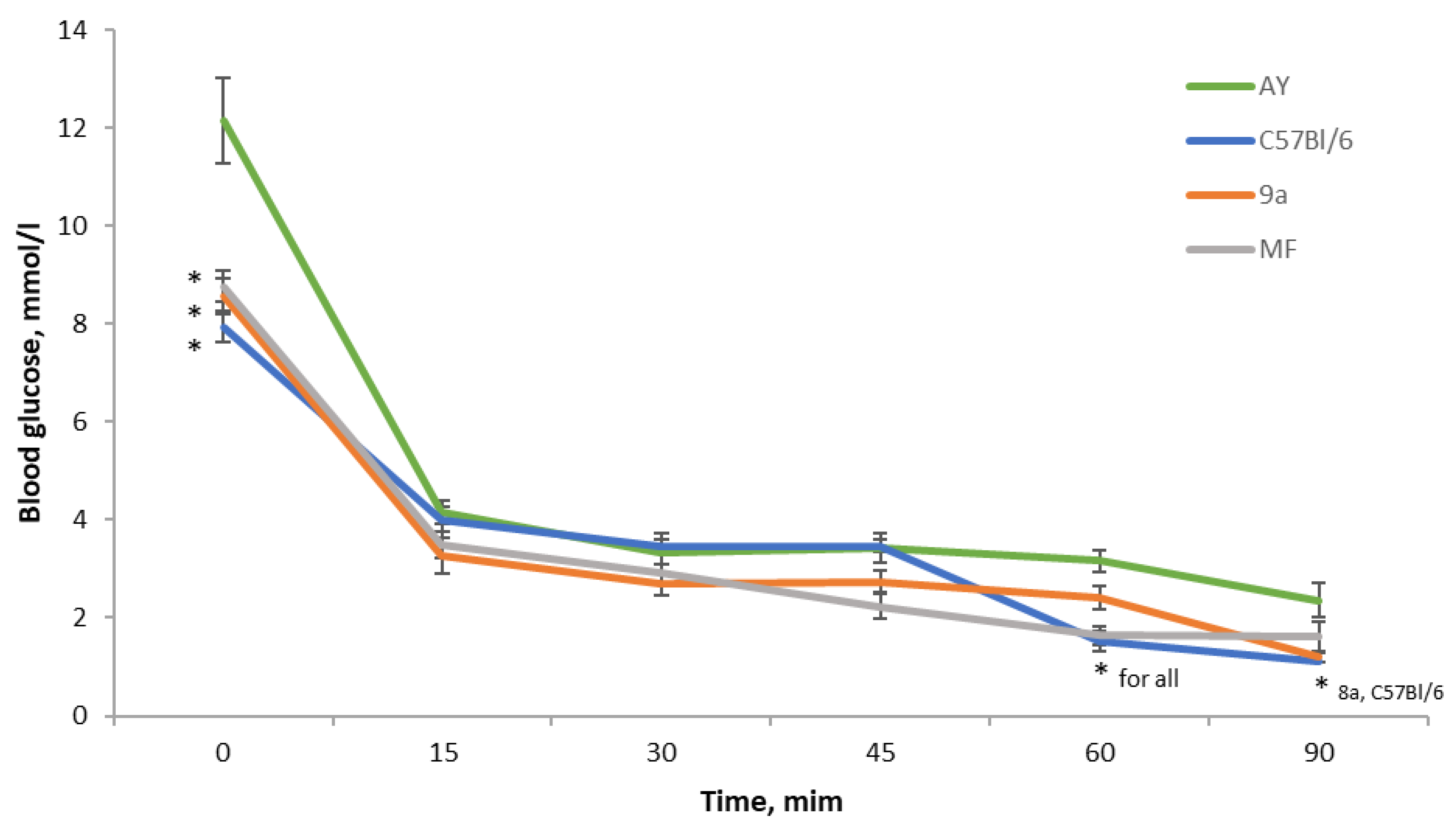 Cimb 45 00144 g006 Cimb 45 00144 g006