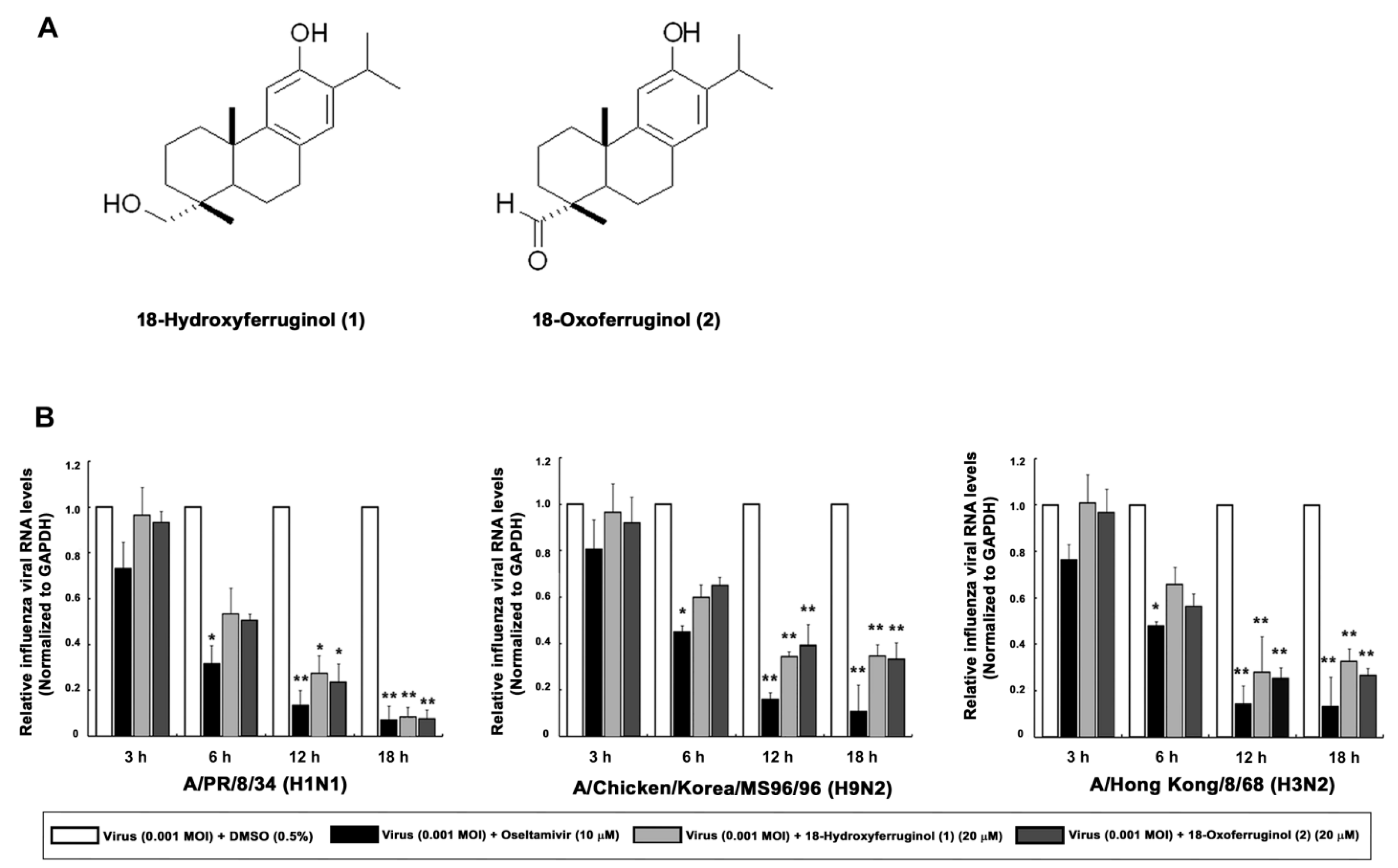Cimb 45 00147 g001 Cimb 45 00147 g001
