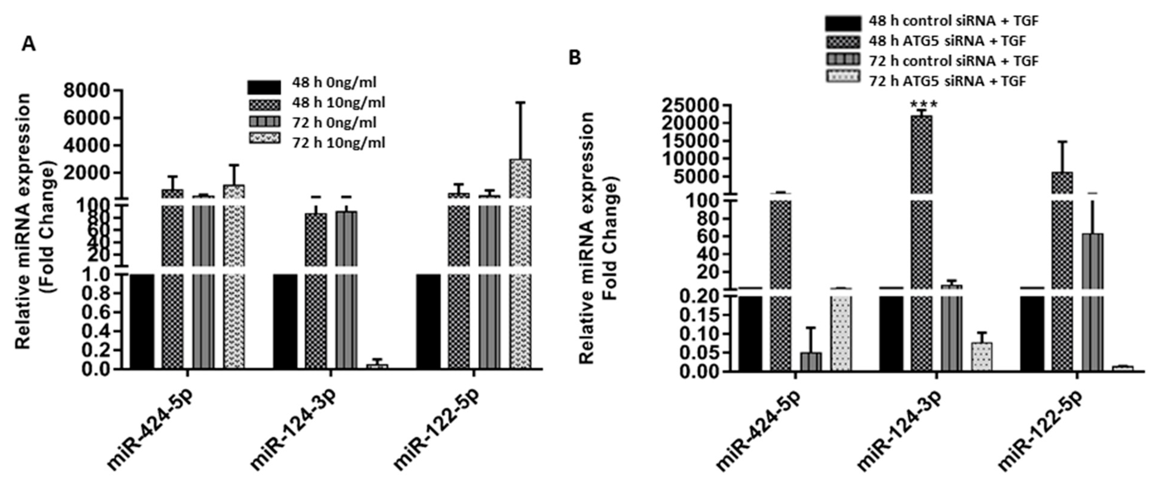 Cimb 45 00154 g005 Cimb 45 00154 g005