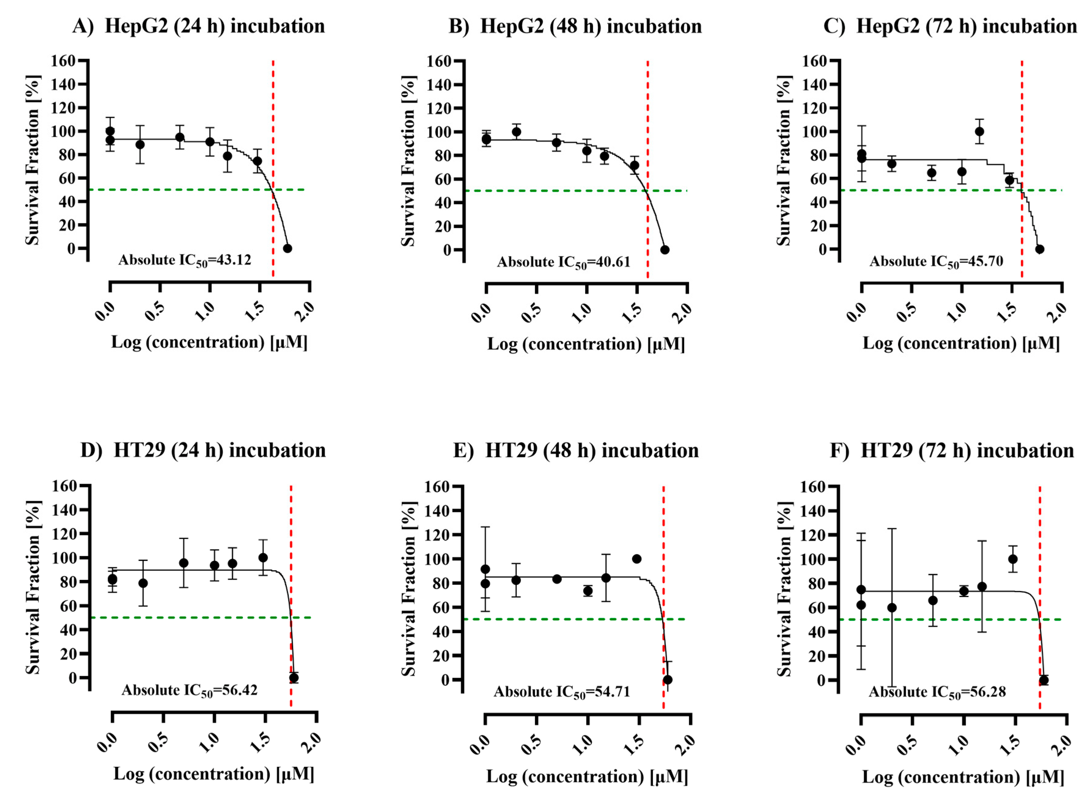 Cimb 45 00155 g001 Cimb 45 00155 g001