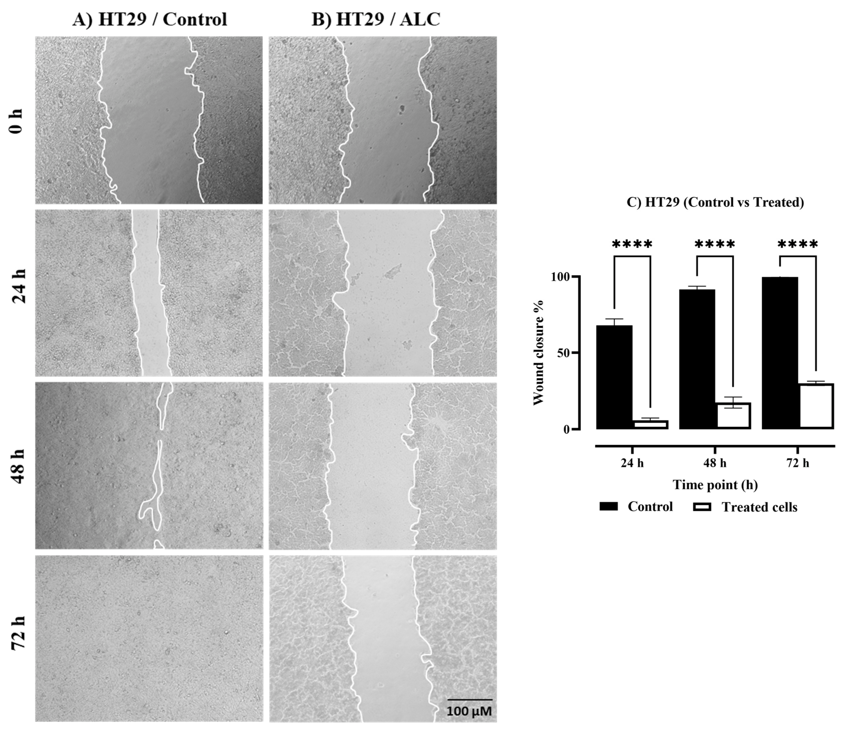 Cimb 45 00155 g003 Cimb 45 00155 g003