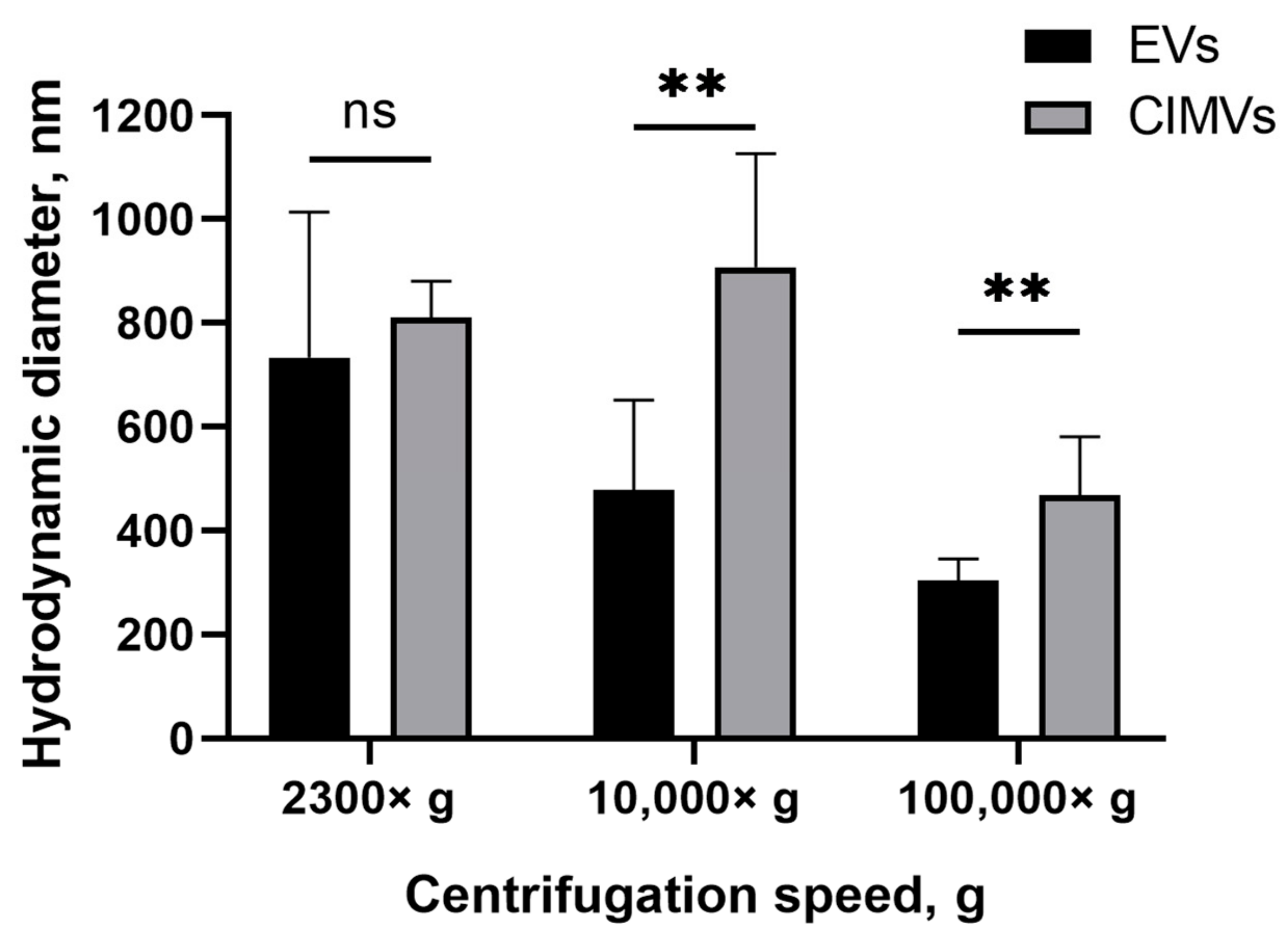 Cimb 45 00158 g003 Cimb 45 00158 g003
