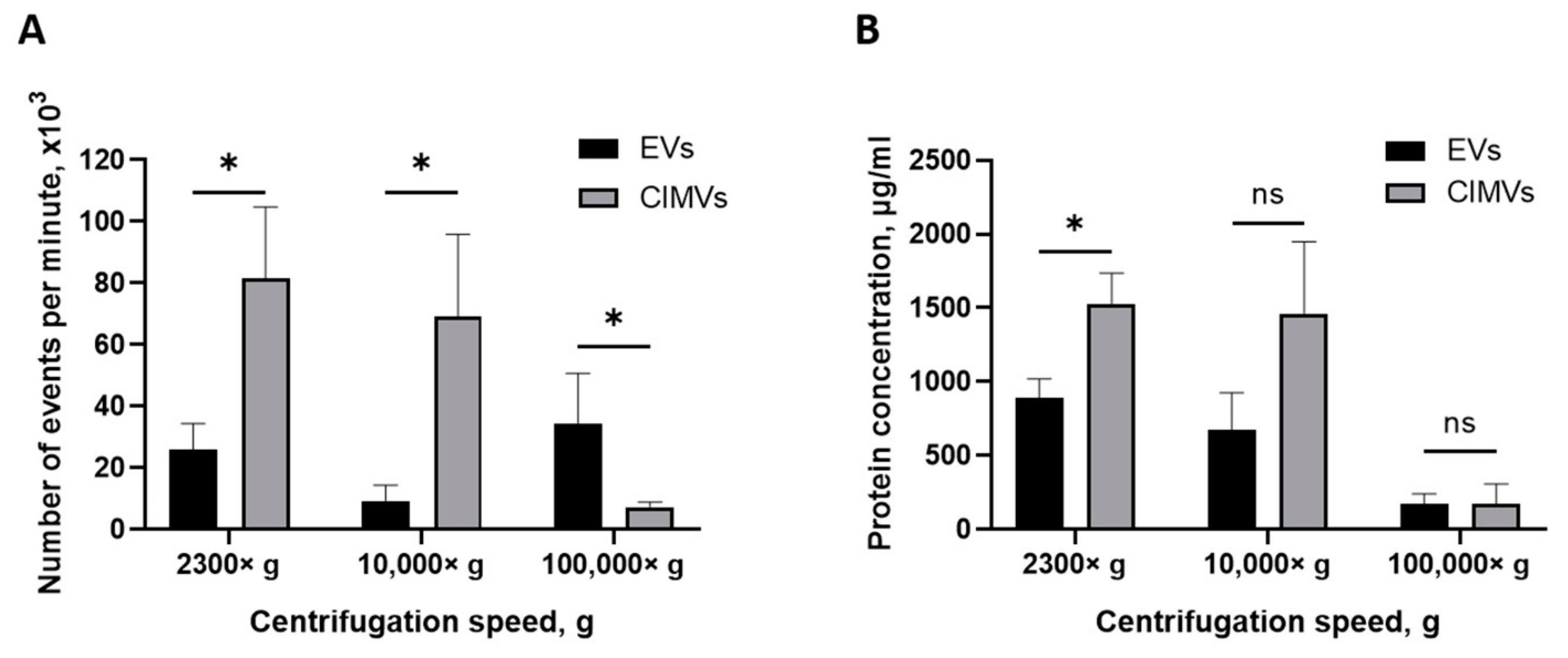 Cimb 45 00158 g004 Cimb 45 00158 g004